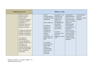 Conhecimento na área                                      Biblioteca escolar

                  objectivos claros e         tarefas             esperamos), e tal    agrupamento, a       colaboração das
                  possíveis de gerir,         simultaneamente     permitirá uma        grande distância     juntas de
                  estabelecendo               e delegar de modo   repartição das       entre elas, o seu    freguesia e outras
                  cronogramas realistas, e    insuficiente        tarefas mais         elevado número, a    entidades
                  recolhendo feedback                             equitativa e a       falta de condições
                  significativo e             Muito improviso     possibilidade de     propícias à
                  sistemático de alunos e                         aprofundar           implementação
                  professores sobre os        Insuficiente        aspectos das         dos princípios
                  impactos do mesmo.          formação em         actividades a        orientadores das
                                              bibliotecas         desenvolver.         bibliotecas
                  Um plano de acção bem       escolares dos                            escolares, até a
                  sucedido tem ênfase na      membros da          Contactos /          falta, em algumas
                  educação e não apenas       equipa e            /parcerias com as    escolas que não
                  de gestão de bibliotecas.   assistente          juntas de            estão integradas
                                              operacional, e de   freguesia e cursos   na rede, de um
                  A obtenção de               alguns deles em     CEF                  simples cantinho
                  financiamento e             TIC                                      da leitura.
                  recursos adequados à
                  execução do plano será      A assistente
                  facilitada, se as           operacional não
                  necessidades de             está a tempo
                  formação respeitantes à     inteiro e é
                  literacia da informação     solicitada para
                  forem conhecidas e          outros serviços
                  consensuais.                com muita
                                              frequência.



Práticas e modelos A.A. das BE - DREN – T9
Isabel Maria Sousa Alves
 