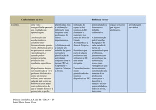Conhecimento na área                                                         Biblioteca escolar

docentes.            uma visão                  planificadas, mas   utilização do        potencialidades e    espaço e recurso   aprendizagem
                     compartilhada apontada     a colaboração       espaço e dos         fomentam o           por alguns         para todos
                     aos resultados da          informal é mais     recursos da BE       trabalho             professores
                     aprendizagem.              frequente com       (humanos e           colaborativo.
                                                professores de      materiais) por
                     As direcções das           outros              parte das áreas de   A determinação
                     escolas tendem a           departamentos.      Estudo               pelo Conselho
                     colaborar mais                                 Acompanhado e        Pedagógico de
                     favoravelmente quando      A biblioteca está   Área de Projecto     cada metade de
                     vêem a biblioteca activa   a realizar um                            turma ser
                     no processo de ensino/     trabalho de apoio   Resistência por      encaminhada para
                     /aprendizagem, e           curricular e        parte de alguns      a biblioteca,
                     quando podem               planificação de     professores em       juntamente com
                     comprovar pelas            actividades         utilizarem a BE      um professor de
                     evidências tais            conjuntas com as    sem serem            substituição,
                     resultados específicos.    turmas CEF de       obrigados            trouxe mais
                                                Carpintaria e                            vantagens do que
                     Os professores devem       Apoio a Crianças    Desconhecimento      inconvenientes,
                     ser incentivados a ver o   e Jovens.           muito                constituindo uma
                     professor bibliotecário                        generalizado dos     maneira de os
                     como um recurso                                recursos             professores
                     valioso, tanto nas suas                        disponíveis na BE    começarem a
                     salas de aula como na                                               descobrir o
                     biblioteca (num papel                                               espaço e as suas
                     mais colaborativo do                                                potencialidades a
                     que o simples fornecer à                                            todos os níveis,
                     pressa tudo o que há                                                bem como


  Práticas e modelos A.A. das BE - DREN – T9
  Isabel Maria Sousa Alves
 