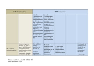 Conhecimento na área                                                             Biblioteca escolar

                                                 trabalho             de aula
                                                 □A promoção da       □A cooperação
                                                 leitura é em         com o SABE é
                                                 grande parte feita   quase inexistente
                                                 na BE e até o        ou muito
                                                 PNL é fortemente     esporádica e mais
                                                 orientado pela       dirigida ao 1º
                                                 equipa               ciclo e jardins-de-
                                                 responsável pela     infância
                                                 biblioteca           □ Grande
                                                 □ Disponibilidade    distância entre as
                                                 para                 escolas do
                                                 acompanhamento       Agrupamento e a
                                                 de turmas em         BM e
                                                 salas de aula ou     dificuldades em
                                                 BE                   arranjar verbas
                                                                      para transportes


                      A incorporação de          Site da BE na                                                   Continuação da
                                                                      Reduzida
                      recursos TIC para o        internet e                                                      manutenção do
                                                                      colaboração dos       A dotação das
                      acervo da biblioteca é     disciplina no                                                   Site da BE na
                                                                      restantes             escolas com
BE e os novos         fundamental mas é          Moodle do                                                       internet e
                                                                      professores até na    computadores e
ambientes digitais.   preciso não descurar os                                                                    disciplina no
                                                                      indicação de          quadros
                      recursos mais              Catálogo                                                        Moodle do
                                                                      endereços             interactivos novos
                      tradicionais, fintando a   totalmente
                                                                      interessantes
                      enorme atracção dos        informatizado                                                   Actualização


  Práticas e modelos A.A. das BE - DREN – T9
  Isabel Maria Sousa Alves
 