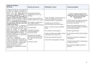 Gestão da mudança
SÍNTESE                                          Factores de sucesso                 Obstáculos a vencer                              Acções prioritárias

A Biblioteca Escolar tem, inevitavelmente,
de mudar, de se adaptar à sociedade e ao
ensino do séc. XXI. Assim, terá de se
                                                 Existência de uma Equipa
afirmar como peça fundamental na                                                                                                         Envolver os alunos e professores nos
                                                 multidisciplinar, coesa e com
construção do conhecimento e ir, cada vez                                                                                             desafios que a BE tem de enfrentar no séc.
                                                 formação
mais, ao encontro das necessidades do                                                                                                      XXI – fazer perceber que somos
estudante, criando autonomia e espírito                                              “Velha” mentalidade – que não reconhece ou                     imprescindiveis
                                                 Formação contínua do PB e da
crítico. A BE tem de assumir um papel                                                desvaloriza o papel da BE e do PB na
                                                 Equipa em todas as áreas exigidas
central no ensino-aprendizagem sendo o                                               construção de saberes e conhecimentos            A BE ter uma real intervenção na construção
motor de transformação da informação                                                                                                  do conhecimento, na aprendizagem e no
                                                 Visão moderna e actualizada da
em conhecimento construído, apropriado                                               Conseguir articular com todos os                 sucesso dos nossos alunos
                                                 BE e do PB por parte da
e utilizado pelos alunos.                                                            intervenientes (que foram sendo citados)
                                                 comunidade escolar e da Direcção
Procurar novas formas de diagnosticar,                                                                                                Desenvolver estratégias para que o aluno
novas ferramentas, novas estratégias, novos                                          Ganhar o “respeito” da toda a comunidade         produza trabalho de qualidade, reconhecendo
                                                 Valorização da Be
recursos, novos diálogos e parcerias, novas                                          escolar                                          e valorizando o importante.
formas de orientar, de criar tarefas
                                                 Articulação com todas as
motivadoras e motivantes - acreditar que                                             Não “embarcar em maus negócios”                  Melhorar a produtividade
                                                 estruturas pedagógicas e
todos os alunos podem ter sucesso – são
                                                 directivas de Escola
os grandes desafios que se colocam aos                                               Conciliar a constante necessidade de construir   Investir apenas nas tarefas centrais da função
Professores Bibliotecários e a todos aqueles                                         conhecimento com a de gerir a BE                 da BE
                                                 Participação da comunidade
que trabalham consigo.
                                                 escolar nas várias iniciativas da
A nova BE só o conseguirá se,                                                        Falta de verbas específicas para a BE            Criar mais instrumentos de divulgação de
                                                 BE – desde projectos até à auto-
”todos os dias”, se auto-avaliar, se “auto-                                                                                           “boas práticas”
                                                 avaliação
corrigir” reconhecendo e valorizando o que                                           Envolver Pais e Encarregados de Educação
é, realmente, importante - “ aferir a eficácia                                                                                        Avaliação do papel da BE nas aprendizagens,
                                                 Feed-back constante
dos serviços que prestamos, identificando                                                                                             no sucesso e na Escola
sucessos e insucessos (…) e aferir o
impacto que temos nas atitudes,                                                                                                       Mais formação para todos os professores
comportamento e competências dos nossos                                                                                               nesta área
utilizadores.”




                                                                                                                                                                                 6
 