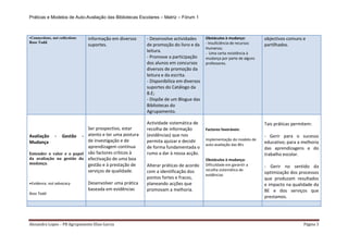 Práticas e Modelos de Auto-Avaliação das Bibliotecas Escolares – Matriz – Fórum 1



•Connections, not collections   informação em diversos    ‐ Desenvolve actividades      Obstáculos à mudança:         objectivos comuns e
Ross Todd                                                                               ‐ Insuficiência de recursos
                                suportes.                 de promoção do livro e da                                   partilhados.
                                                                                        Humanos;
                                                          leitura.                      - Uma certa resistência à
                                                          ‐ Promove a participação      mudança por parte de alguns
                                                          dos alunos em concursos       professores.
                                                          diversos de promoção da
                                                          leitura e da escrita.
                                                          - Disponibiliza em diversos
                                                          suportes do Catálogo da
                                                          B.E;
                                                          ‐ Dispõe de um Blogue das
                                                          Bibliotecas do
                                                          Agrupamento.

                                                          Actividade sistemática de                                   Tais práticas permitem:
                           Ser prospectivo, estar         recolha de informação         Factores favoráveis:
Avaliação - Gestão - atento e ter uma postura             (evidências) que nos                                        - Gerir para o sucesso
                           de investigação e de           permita ajuizar e decidir     Implementação do modelo de
Mudança                                                                                 auto-avaliação das BEs
                                                                                                                      educativo; para a melhoria
                           aprendizagem contínua          de forma fundamentada o                                     das aprendizagens e do
Entender o valor e o papel são factores críticos à        rumo a dar à nossa acção.                                   trabalho escolar.
da avaliação na gestão da efectivação de uma boa                                        Obstáculos à mudança:
mudança.                   gestão e à prestação de                                      Dificuldade em garantir a
                                                          Alterar práticas de acordo                                  - Gerir no sentido da
                           serviços de qualidade.         com a identificação dos       recolha sistemática de
                                                                                        evidências
                                                                                                                      optimização dos processos
                                                          pontos fortes e fracos,                                     que produzam resultados
•Evidence, not advocacy         Desenvolver uma prática   planeando acções que                                        e impacto na qualidade da
                                baseada em evidências     promovam a melhoria.                                        BE e dos serviços que
Ross Todd
                                                                                                                      prestamos.




Alexandra Lopes – PB Agrupamento Elias Garcia                                                                                            Página 3
 