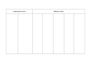 Conhecimento na área   Biblioteca escolar
 