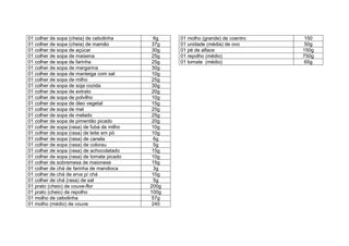 01 colher de sopa (cheia) de cebolinha 6g
01 colher de sopa (cheia) de mamão 37g
01 colher de sopa de açúcar 30g
01 colher de sopa de maisena 25g
01 colher de sopa de farinha 25g
01 colher de sopa de margarina 30g
01 colher de sopa de manteiga com sal 10g
01 colher de sopa de milho 25g
01 colher de sopa de soja cozida 30g
01 colher de sopa de extrato 20g
01 colher de sopa de polvilho 10g
01 colher de sopa de óleo vegetal 15g
01 colher de sopa de mel 25g
01 colher de sopa de melado 25g
01 colher de sopa de pimentão picado 20g
01 colher de sopa (rasa) de fubá de milho 10g
01 colher de sopa (rasa) de leite em pó 10g
01 colher de sopa (rasa) de canela 6g
01 colher de sopa (rasa) de colorau 5g
01 colher de sopa (rasa) de achocolatado 15g
01 colher de sopa (rasa) de tomate picado 10g
01 colher de sobremesa de maionese 15g
01 colher de chá de farinha de mandioca 3g
01 colher de chá de erva p/ chá 10g
01 colher de chá (rasa) de sal 5g
01 prato (cheio) de couve-flor 200g
01 prato (cheio) de repolho 100g
01 molho de cebolinha 57g
01 molho (médio) de couve 240
01 molho (grande) de coentro 150
01 unidade (média) de ovo 50g
01 pé de alface 150g
01 repolho (médio) 750g
01 tomate (médio) 65g
 