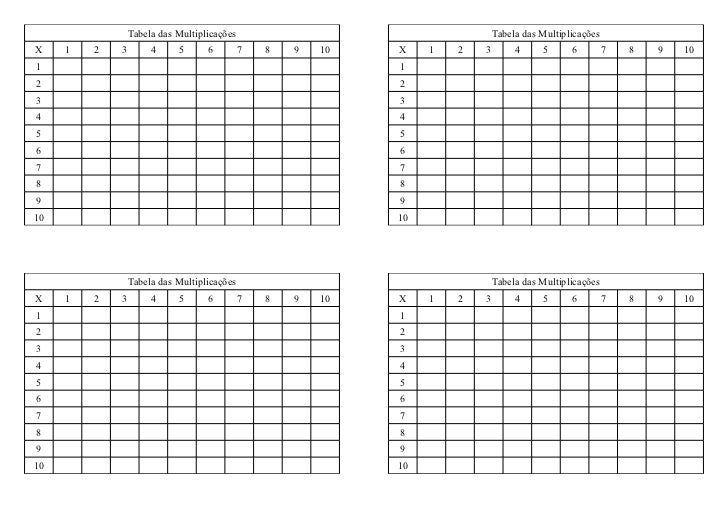 Tabela multiplicações
