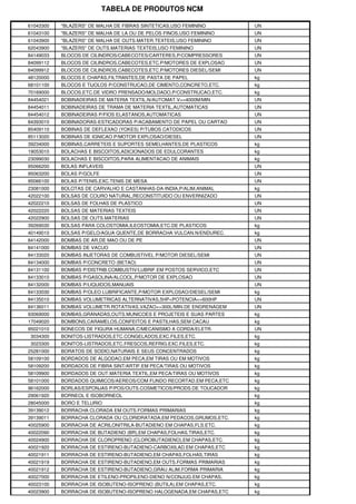 TABELA DE PRODUTOS NCM

61043300   "BLAZERS" DE MALHA DE FIBRAS SINTETICAS,USO FEMININO      UN
61043100   "BLAZERS" DE MALHA DE LA OU DE PELOS FINOS,USO FEMININO   UN
61043900   "BLAZERS" DE MALHA DE OUTS.MATER.TEXTEIS,USO FEMININO     UN
62043900   "BLAZERS" DE OUTS.MATERIAS TEXTEIS,USO FEMININO           UN
84149033   BLOCOS DE CILINDROS/CABECOTES/CARTERES,P/COMPRESSORES     UN
84099112   BLOCOS DE CILINDROS,CABECOTES,ETC.P/MOTORES DE EXPLOSAO   UN
84099912   BLOCOS DE CILINDROS,CABECOTES,ETC.P/MOTORES DIESEL/SEMI   UN
48120000   BLOCOS E CHAPAS,FILTRANTES,DE PASTA DE PAPEL              kg
68101100   BLOCOS E TIJOLOS P/CONSTRUCAO,DE CIMENTO,CONCRETO,ETC.    kg
70169000   BLOCOS,ETC.DE VIDRO PRENSADO/MOLDADO,P/CONSTRUCAO,ETC.    kg
84454021   BOBINADEIRAS DE MATERIA TEXTIL,N/AUTOMAT.V>=4000M/MIN     UN
84454011   BOBINADEIRAS DE TRAMA DE MATERIA TEXTIL,AUTOMATICAS       UN
84454012   BOBINADEIRAS P/FIOS ELASTANOS,AUTOMATICAS                 UN
84393010   BOBINADORAS-ESTICADORAS P/ACABAMENTO DE PAPEL OU CARTAO   UN
85409110   BOBINAS DE DEFLEXAO (YOKES) P/TUBOS CATODICOS             UN
85113020   BOBINAS DE IGNICAO P/MOTOR EXPLOSAO/DIESEL                UN
39234000   BOBINAS,CARRETEIS E SUPORTES SEMELHANTES,DE PLASTICOS     kg
19053010   BOLACHAS E BISCOITOS,ADICIONADOS DE EDULCORANTES          kg
23099030   BOLACHAS E BISCOITOS,PARA ALIMENTACAO DE ANIMAIS          kg
95066200   BOLAS INFLAVEIS                                           UN
95063200   BOLAS P/GOLFE                                             UN
95066100   BOLAS P/TENIS,EXC.TENIS DE MESA                           UN
23081000   BOLOTAS DE CARVALHO E CASTANHAS-DA-INDIA,P/ALIM.ANIMAL    kg
42022100   BOLSAS DE COURO NATURAL,RECONSTITUIDO OU ENVERNIZADO      UN
42022210   BOLSAS DE FOLHAS DE PLASTICO                              UN
42022220   BOLSAS DE MATERIAS TEXTEIS                                UN
42022900   BOLSAS DE OUTS.MATERIAS                                   UN
39269030   BOLSAS PARA COLOSTOMIA,ILEOSTOMIA,ETC.DE PLASTICOS        kg
40149010   BOLSAS P/GELO/AGUA QUENTE,DE BORRACHA VULCAN.N/ENDUREC.   kg
84142000   BOMBAS DE AR,DE MAO OU DE PE                              UN
84141000   BOMBAS DE VACUO                                           UN
84133020   BOMBAS INJETORAS DE COMBUSTIVEL P/MOTOR DIESEL/SEMI       UN
84134000   BOMBAS P/CONCRETO (BETAO)                                 UN
84131100   BOMBAS P/DISTRIB.COMBUSTIV/LUBRIF.EM POSTOS SERVICO,ETC   UN
84133010   BOMBAS P/GASOLINA/ALCOOL,P/MOTOR DE EXPLOSAO              UN
84132000   BOMBAS P/LIQUIDOS,MANUAIS                                 UN
84133030   BOMBAS P/OLEO LUBRIFICANTE,P/MOTOR EXPLOSAO/DIESEL/SEMI   kg
84135010   BOMBAS VOLUMETRICAS ALTERNATIVAS,5HP<POTENCIA<=600HP      UN
84136011   BOMBAS VOLUMETR.ROTATIVAS,VAZAO<=300L/MIN.DE ENGRENAGEM   UN
93069000   BOMBAS,GRANADAS,OUTS.MUNICOES E PROJETEIS E SUAS PARTES   kg
17049020   BOMBONS,CARAMELOS,CONFEITOS E PASTILHAS,SEM CACAU         kg
95021010   BONECOS DE FIGURA HUMANA,C/MECANISMO A CORDA/ELETR.       UN
3034300    BONITOS-LISTRADOS,ETC.CONGELADOS,EXC.FILES,ETC.           kg
3023300    BONITOS-LISTRADOS,ETC.FRESCOS,REFRIG.EXC.FILES,ETC.       kg
25281000   BORATOS DE SODIO,NATURAIS E SEUS CONCENTRADOS             kg
58109100   BORDADOS DE ALGODAO,EM PECA,EM TIRAS OU EM MOTIVOS        kg
58109200   BORDADOS DE FIBRA SINT/ARTIF.EM PECA/TIRAS OU MOTIVOS     kg
58109900   BORDADOS DE OUT.MATERIA TEXTIL,EM PECA/TIRAS OU MOTIVOS   kg
58101000   BORDADOS QUIMICOS/AEREOS/COM FUNDO RECORTAD.EM PECA,ETC   kg
96162000   BORLAS/ESPONJAS P/POS/OUTS.COSMETICOS/PRODS.DE TOUCADOR   kg
29061920   BORNEOL E ISOBORNEOL                                      kg
28045000   BORO E TELURIO                                            kg
39139012   BORRACHA CLORADA EM OUTS.FORMAS PRIMARIAS                 kg
39139011   BORRACHA CLORADA OU CLORIDRATADA,EM PEDACOS,GRUMOS,ETC.   kg
40025900   BORRACHA DE ACRILONITRILA-BUTADIENO EM CHAPAS,FLS.ETC.    kg
40022090   BORRACHA DE BUTADIENO (BR),EM CHAPAS,FOLHAS,TIRAS,ETC.    kg
40024900   BORRACHA DE CLOROPRENO (CLOROBUTADIENO),EM CHAPAS,ETC.    kg
40021920   BORRACHA DE ESTIRENO-BUTADIENO-CARBOXILAD.EM CHAPAS,ETC   kg
40021911   BORRACHA DE ESTIRENO-BUTADIENO,EM CHAPAS,FOLHAS,TIRAS     kg
40021919   BORRACHA DE ESTIRENO-BUTADIENO,EM OUTS.FORMAS PRIMARIAS   kg
40021912   BORRACHA DE ESTIRENO-BUTADIENO,GRAU ALIM.FORMA PRIMARIA   kg
40027000   BORRACHA DE ETILENO-PROPILENO-DIENO N/CONJUG.EM CHAPAS,   kg
40023100   BORRACHA DE ISOBUTENO-ISOPRENO (BUTILA),EM CHAPAS,ETC.    kg
40023900   BORRACHA DE ISOBUTENO-ISOPRENO HALOGENADA,EM CHAPAS,ETC   kg
 