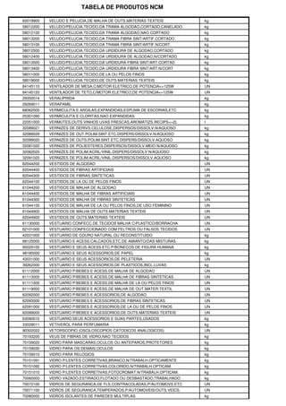 TABELA DE PRODUTOS NCM

60019900   VELUDO E PELUCIA,DE MALHA DE OUTS.MATERIAS TEXTEIS        kg
58012200   VELUDO/PELUCIA,TECIDO,DA TRAMA ALGODAO,CORTADO,CANELADO   kg
58012100   VELUDO/PELUCIA,TECIDO,DA TRAMA ALGODAO,NAO CORTADO        kg
58013200   VELUDO/PELUCIA,TECIDO,DA TRAMA FIBRA SINT/ARTIF.CORTADO   kg
58013100   VELUDO/PELUCIA,TECIDO,DA TRAMA FIBRA SINT/ARTIF.N/CORT.   kg
58012500   VELUDO/PELUCIA,TECIDO,DA URDIDURA DE ALGODAO,CORTADO      kg
58012400   VELUDO/PELUCIA,TECIDO,DA URDIDURA DE ALGODAO,N/CORTADO    kg
58013500   VELUDO/PELUCIA,TECIDO,DA URDIDURA FIBRA SINT/ART.CORTAD   kg
58013400   VELUDO/PELUCIA,TECIDO,DA URDIDURA FIBRA SINT/ART.N/CORT   kg
58011000   VELUDO/PELUCIA,TECIDO,DE LA OU PELOS FINOS                kg
58019000   VELUDO/PELUCIA,TECIDO,DE OUTS.MATERIAS TEXTEIS            kg
84145110   VENTILADOR DE MESA,C/MOTOR ELETRICO,DE POTENCIA<=125W     UN
84145120   VENTILADOR DE TETO,C/MOTOR ELETRICO,DE POTENCIA<=125W     UN
29350014   VERALIPRIDA                                               kg
29269011   VERAPAMIL                                                 kg
68062000   VERMICULITA E ARGILAS,EXPANDIDAS,ESPUMA DE ESCORIAS,ETC   kg
25301090   VERMICULITA E CLORITAS,NAO EXPANDIDAS                     kg
22051000   VERMUTES,OUTS.VINHOS UVAS FRESCAS,AROMATIZS.RECIPS<=2L    l
32089021   VERNIZES DE DERIVS.CELULOSE,DISPERSOS/DISSOLV.N/AQUOSO    kg
32089029   VERNIZES DE OUT.POLIM.SINT.ETC.DISPERS/DISSOLV.N/AQUOSO   kg
32099020   VERNIZES DE OUTS.POLIM.SINT.ETC.DISPERS/DISSOLV.AQUOSO    kg
32081020   VERNIZES DE POLIESTERES,DISPERSOS/DISSOLV.MEIO N/AQUOSO   kg
32082020   VERNIZES DE POLIM.ACRIL/VINIL.DISPERS/DISSOLV.N/AQUOSO    kg
32091020   VERNIZES DE POLIM.ACRIL/VINIL.DISPERSOS/DISSOLV.AQUOSO    kg
62044200   VESTIDOS DE ALGODAO                                       UN
62044400   VESTIDOS DE FIBRAS ARTIFICIAIS                            UN
62044300   VESTIDOS DE FIBRAS SINTETICAS                             UN
62044100   VESTIDOS DE LA OU DE PELOS FINOS                          UN
61044200   VESTIDOS DE MALHA DE ALGODAO                              UN
61044400   VESTIDOS DE MALHA DE FIBRAS ARTIFICIAIS                   UN
61044300   VESTIDOS DE MALHA DE FIBRAS SINTETICAS                    UN
61044100   VESTIDOS DE MALHA DE LA OU PELOS FINOS,DE USO FEMININO    UN
61044900   VESTIDOS DE MALHA DE OUTS.MATERIAS TEXTEIS                UN
62044900   VESTIDOS DE OUTS.MATERIAS TEXTEIS                         UN
61130000   VESTUARIO CONFECC.DE TECIDOS MALHA C/PLASTICO/BORRACHA    UN
62101000   VESTUARIO CONFECCIONADO COM FELTROS OU FALSOS TECIDOS     UN
42031000   VESTUARIO DE COURO NATURAL OU RECONSTITUIDO               kg
68125000   VESTUARIO E ACESS.CALCADOS,ETC.DE AMIANTO/DAS MISTURAS    kg
95029100   VESTUARIO E SEUS ACESS.ETC.P/BONECOS DE FIGURA HUMANA     kg
48185000   VESTUARIO E SEUS ACESSORIOS,DE PAPEL                      kg
43031000   VESTUARIO E SEUS ACESSORIOS,DE PELETERIA                  UN
39262000   VESTUARIO E SEUS ACESSORIOS,DE PLASTICOS,INCL.LUVAS       kg
61112000   VESTUARIO P/BEBES E ACESS.DE MALHA DE ALGODAO             UN
61113000   VESTUARIO P/BEBES E ACESS.DE MALHA DE FIBRAS SINTETICAS   UN
61111000   VESTUARIO P/BEBES E ACESS.DE MALHA DE LA OU PELOS FINOS   UN
61119000   VESTUARIO P/BEBES E ACESS.DE MALHA DE OUT.MATER.TEXTIL    UN
62092000   VESTUARIO P/BEBES E ACESSORIOS,DE ALGODAO                 UN
62093000   VESTUARIO P/BEBES E ACESSORIOS,DE FIBRAS SINTETICAS       UN
62091000   VESTUARIO P/BEBES E ACESSORIOS,DE LA OU DE PELOS FINOS    UN
62099000   VESTUARIO P/BEBES E ACESSORIOS,DE OUTS.MATERIAS TEXTEIS   UN
63090010   VESTUARIO,SEUS ACESSORIOS E SUAS PARTES,USADOS            kg
33029011   VETIVEROL PARA PERFUMARIA                                 kg
90302022   VETORSCOPIO (OSCILOSCOPIOS CATODICOS ANALOGICOS)          UN
70193200   VEUS DE FIBRAS DE VIDRO,NAO TECIDOS                       kg
70159020   VIDRO PARA MASCARAS,OCULOS OU ANTEPAROS,PROTETORES        kg
70159030   VIDRO PARA OS DEMAIS OCULOS                               kg
70159010   VIDRO PARA RELOGIOS                                       kg
70151091   VIDRO P/LENTES CORRETIVAS,BRANCO,N/TRABALH.OPTICAMENTE    kg
70151092   VIDRO P/LENTES CORRETIVAS,COLORIDO,N/TRABALH.OPTICAM.     kg
70151010   VIDRO P/LENTES CORRETIVAS,FOTOCROMAT.N/TRABALH.OPTICAM.   kg
70060000   VIDRO VAZADO,ESTIRADO,FLOTADO OU DESBASTADO,TRABALHADO    kg
70072100   VIDROS DE SEGURANCA,DE FLS.CONTRACOLADAS,P/AUTOMOVS.ETC   UN
70071100   VIDROS DE SEGURANCA,TEMPERADOS,P/AUTOMOVEIS/OUTS.VEICS.   UN
70080000   VIDROS ISOLANTES DE PAREDES MULTIPLAS                     kg
 