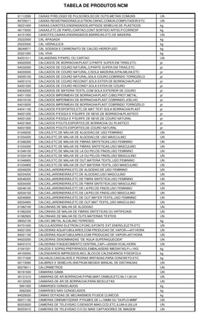 TABELA DE PRODUTOS NCM

91112090   CAIXAS P/RELOGIO DE PULSO/BOLSO,DE OUTS.METAIS COMUNS     UN
84705011   CAIXAS REGISTRADORAS,ELETRON.CAPAC.COMUN.COMPUTADOR,ETC   UN
39231000   CAIXAS,CAIXOTES,ENGRADADOS,ARTIGOS SEMELHS.DE PLASTICOS   kg
48173000   CAIXAS,ETC.DE PAPEL/CARTAO,CONT.SORTIDO ARTIG.P/CORRESP   kg
44151000   CAIXOTES,CAIXAS,ENGRADADOS,BARRICAS,ETC.DE MADEIRA        UN
25222000   CAL APAGADA                                               kg
25223000   CAL HIDRAULICA                                            kg
38249071   CAL SODADA E CARBONATO DE CALCIO HIDROFUGO                kg
25221000   CAL VIVA                                                  kg
84201011   CALANDRAS P/PAPEL OU CARTAO                               UN
64022000   CALCADOS DE BORRACHA/PLAST.C/PARTE SUPER.EM TIRAS,ETC.    pr
64032000   CALCADOS DE COURO NATURAL,C/PARTE SUPER.EM TIRAS,ETC.     pr
64033000   CALCADOS DE COURO NATURAL,C/SOLA MADEIRA,S/PALMILHA,ETC   pr
64035100   CALCADOS DE COURO NATURAL,SOLA COURO,COBRINDO TORNOZELO   pr
64051010   CALCADOS DE COURO RECONST.SOLA EXTER.DE BORRACHA/PLAST.   pr
64051020   CALCADOS DE COURO RECONST.SOLA EXTER.DE COURO             pr
64042000   CALCADOS DE MATERIA TEXTIL,COM SOLA EXTERIOR DE COURO     pr
64011000   CALCADOS IMPERMEAV.DE BORRACHA/PLAST.C/BIQ.PROT.METAL     pr
64019100   CALCADOS IMPERMEAV.DE BORRACHA/PLAST.COBRINDO JOELHO      pr
64019200   CALCADOS IMPERMEAV.DE BORRACHA/PLAST.COBRINDO TORNOZELO   pr
64041100   CALCADOS P/ESPORTES,ETC.DE MAT.TEXT.SOLA BORRACHA/PLAST   pr
64021200   CALCADOS P/ESQUI E P/SURFE DE NEVE,DE BORRACHA/PLASTICO   pr
64031200   CALCADOS P/ESQUI E P/SURFE DE NEVE,DE COURO NATURAL       pr
64021900   CALCADOS P/OUTS.ESPORTES,DE BORRACHA OU PLASTICO          pr
64031900   CALCADOS P/OUTS.ESPORTES,DE COURO NATURAL                 pr
61046200   CALCAS,ETC.DE MALHA DE ALGODAO,DE USO FEMININO            UN
61034200   CALCAS,ETC.DE MALHA DE ALGODAO,DE USO MASCULINO           UN
61046300   CALCAS,ETC.DE MALHA DE FIBRAS SINTETICAS,USO FEMININO     UN
61034300   CALCAS,ETC.DE MALHA DE FIBRAS SINTETICAS,USO MASCULINO    UN
61046100   CALCAS,ETC.DE MALHA DE LA OU PELOS FINOS,USO FEMININO     UN
61034100   CALCAS,ETC.DE MALHA DE LA OU PELOS FINOS,USO MASCULINO    UN
61046900   CALCAS,ETC.DE MALHA DE OUT.MATERIA TEXTIL,USO FEMININO    UN
61034900   CALCAS,ETC.DE MALHA DE OUT.MATERIA TEXTIL,USO MASCULINO   UN
62046200   CALCAS,JARDINEIRAS,ETC.DE ALGODAO,DE USO FEMININO         UN
62034200   CALCAS,JARDINEIRAS,ETC.DE ALGODAO,USO MASCULINO           UN
62046300   CALCAS,JARDINEIRAS,ETC.DE FIBRA SINTETICA,USO FEMININO    UN
62034300   CALCAS,JARDINEIRAS,ETC.DE FIBRA SINTETICA,USO MASCULINO   UN
62046100   CALCAS,JARDINEIRAS,ETC.DE LA/PELOS FINOS,USO FEMININO     UN
62034100   CALCAS,JARDINEIRAS,ETC.DE LA/PELOS FINOS,USO MASCULINO    UN
62046900   CALCAS,JARDINEIRAS,ETC.DE OUT.MATER.TEXTIL,USO FEMININO   UN
62034900   CALCAS,JARDINEIRAS,ETC.DE OUT.MAT.TEXTIL,USO MASCULINO    UN
61082100   CALCINHAS DE MALHA DE ALGODAO                             UN
61082200   CALCINHAS DE MALHA DE FIBRAS SINTETICAS OU ARTIFICIAIS    UN
61082900   CALCINHAS DE MALHA DE OUTS.MATERIAS TEXTEIS               UN
28052100   CALCIO (METAL ALCALINO TERROSO)                           kg
84701000   CALCULADORAS ELETRON.C/FUNC.S/FONTE EXT.ENERG.ELETR.ETC   UN
84021200   CALDEIRAS AQUATUBULARES,COM PRODUCAO DE VAPOR<=45T/HORA   UN
84021100   CALDEIRAS AQUATUBULARES,COM PRODUCAO DE VAPOR>45T/HORA    UN
84022000   CALDEIRAS DENOMINADAS "DE AGUA SUPERAQUECIDA"             UN
84031010   CALDEIRAS P/AQUECIMENTO CENTRAL,CAP<=200000 KCAL/HORA     UN
21041021   CALDOS E SOPAS,PREPARADOS,EMBALAGENS IMEDIATAS,P<=1KG     kg
49100000   CALENDARIOS IMPRESSOS,INCL.BLOCOS-CALENDARIOS P/DESFOLH   kg
25171000   CALHAUS,CASCALHOS E PEDRAS BRITADAS,PARA CONCRETO,ETC.    kg
90173090   CALIBRES E SEMELHS.(INSTRUM.MEDIDA MANUAL DE DISTANCIAS   UN
90278011   CALORIMETROS                                              UN
90181930   CAMARAS GAMA                                              UN
40131010   CAMARAS-DE-AR BORRACHA,P/PNEUMAT.ONIBUS,ETC.M=11,00-24    UN
40132000   CAMARAS-DE-AR DE BORRACHA,PARA BICICLETAS                 UN
3061300    CAMAROES CONGELADOS                                       kg
3062300    CAMAROES NAO CONGELADOS                                   kg
94029020   CAMAS DOTADAS DE MECANISMOS P/USOS CLINICOS               kg
90071100   CAMERAS CINEMATOGRAF.P/FILMES DE L<16MM OU "DUPLO-8MM"    UN
85253020   CAMERAS DE TELEVISAO C/SENSOR IMAG.CCD,ETC.ILUM<0.20LUX   UN
85253010   CAMERAS DE TELEVISAO C/3 OU MAIS CAPTADORES DE IMAGEM     UN
 