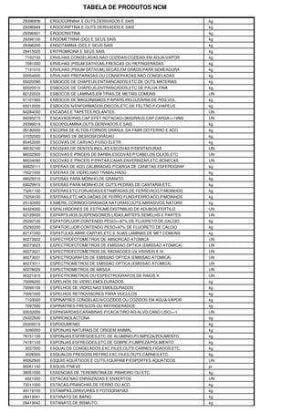 TABELA DE PRODUTOS NCM

29396939   ERGOCORNINA E OUTS.DERIVADOS E SAIS                       kg
29396949   ERGOCRIPTINA E OUTS.DERIVADOS E SAIS                      kg
29396951   ERGOCRISTINA                                              kg
29396100   ERGOMETRINA (DCI) E SEUS SAIS                             kg
29396200   ERGOTAMINA (DCI) E SEUS SAIS                              kg
29415020   ERITROMICINA E SEUS SAIS                                  kg
7102100    ERVILHAS CONGELADAS,NAO COZIDAS/COZIDAS EM AGUA/VAPOR     kg
7081000    ERVILHAS (PISUM SATIVUM),FRESCAS OU REFRIGERADAS          kg
7131010    ERVILHAS (PISUM SATIVUM),SECAS,EM GRAOS,PARA SEMEADURA    kg
20054000   ERVILHAS PREPARADAS OU CONSERVADAS,NAO CONGELADAS         kg
65020090   ESBOCOS DE CHAPEUS,ENTRANCADOS,ETC.DE OUTS.MATERIAS       kg
65020010   ESBOCOS DE CHAPEUS,ENTRANCADOS,ETC.DE PALHA FINA          kg
82122020   ESBOCOS DE LAMINAS,EM TIRAS,DE METAIS COMUNS              UN
91101900   ESBOCOS DE MAQUINISMOS P/APARS.RELOJOARIA DE PEQ.VOL.     kg
65010000   ESBOCOS N/ENFORMADOS,DISCOS,ETC.DE FELTRO,P/CHAPEUS       kg
84284000   ESCADAS E TAPETES,ROLANTES                                UN
84295210   ESCAVADEIRAS,CAP.EFET.ROTACAO=360GRAUS,CAP.CARGA>=19M3    UN
29399019   ESCOPOLAMINA,OUTS.DERIVADOS E SAIS                        kg
26180000   ESCORIA DE ALTOS-FORNOS GRANUL.DA FABR.DO FERRO E ACO     kg
31032000   ESCORIAS DE DESFOSFORACAO                                 kg
85452000   ESCOVAS DE CARVAO,P/USO ELETR.                            kg
96032100   ESCOVAS DE DENTES,INCL.AS ESCOVAS P/DENTADURAS            UN
96032900   ESCOVAS E PINCEIS DE BARBA,ESCOVAS P/CABELOS,CILIOS,ETC   UN
96034090   ESCOVAS E PINCEIS P/PINTAR,CAIAR,ENVERNIZAR,ETC.BONECAS   UN
84829111   ESFERAS DE ACO CALIBRADAS P/CARGA DE CANETAS ESFEROGRAF   kg
70021000   ESFERAS DE VIDRO,NAO TRABALHADO                           kg
68029310   ESFERAS PARA MOINHO,DE GRANITO                            kg
68029910   ESFERAS PARA MOINHO,DE OUTS.PEDRAS DE CANTARIA,ETC.       kg
73261100   ESFERAS,ETC.FORJADAS/ESTAMPADAS,DE FERRO/ACO,P/MOINHOS    kg
73259100   ESFERAS,ETC.MOLDADAS,DE FERRO FUND/FERRO/ACO,P/MOINHOS    kg
25132000   ESMERIL,CORINDO/GRANADA NATURAIS,OUTS.ABRASIVOS NATURS.   kg
84324000   ESPALHADORES DE ESTRUME/DISTRIBUID.DE ADUBOS/FERTILIZ.    UN
62129000   ESPARTILHOS,SUSPENSORIOS,LIGAS,ARTEFS.SEMELHS.E PARTES    UN
25292100   ESPATOFLUOR CONTENDO PESO<=97% DE FLUORETO DE CALCIO      kg
25292200   ESPATOFLUOR CONTENDO PESO>97% DE FLUORETO DE CALCIO       kg
82141000   ESPATULAS,ABRE-CARTAS,ETC.E SUAS LAMINAS,DE MET.COMUNS    kg
90273022   ESPECTROFOTOMETROS DE ABSORCAO ATOMICA                    UN
90273023   ESPECTROFOTOMETROS DE EMISSAO OPTICA (EMISSAO ATOMICA)    UN
90273021   ESPECTROFOTOMETROS DE RADIACOES UV,VISIVEIS E IV          UN
90273031   ESPECTROGRAFOS DE EMISSAO OPTICA (EMISSAO ATOMICA)        UN
90273011   ESPECTROMETROS DE EMISSAO OPTICA (EMISSAO ATOMICA)        UN
90278020   ESPECTROMETROS DE MASSA                                   UN
90221910   ESPECTROMETROS OU ESPECTROGRAFOS,DE RAIOS X               UN
70099200   ESPELHOS DE VIDRO,EMOLDURADOS                             kg
70099100   ESPELHOS DE VIDRO,NAO EMOLDURADOS                         kg
70091000   ESPELHOS RETROVISORES PARA VEICULOS                       kg
7103000    ESPINAFRES CONGELAD.N/COZIDOS OU COZIDOS EM AGUA/VAPOR    kg
7097000    ESPINAFRES FRESCOS OU REFRIGERADOS                        kg
93032000   ESPINGARDAS/CARABINAS P/CACA/TIRO-AO-ALVO,CANO LISO>=1    UN
29322930   ESPIRONOLACTONA                                           kg
25309010   ESPODUMENIO                                               kg
5090000    ESPONJAS NATURAIS DE ORIGEM ANIMAL                        kg
76151100   ESPONJAS,ESFREGOES,ETC.DE ALUMINIO,P/LIMPEZA/POLIMENTO    kg
74181100   ESPONJAS,ESFREGOES,ETC.DE COBRE,P/LIMPEZA/POLIMENTO       kg
3037500    ESQUALOS CONGELADOS,EXC.FILES,OUTS.CARNES,FIGADOS,ETC.    kg
3026500    ESQUALOS FRESCOS,REFRIG.EXC.FILES,OUTS.CARNES,ETC.        kg
95062900   ESQUIS AQUATICOS E OUTS.EQUIPAM.P/ESPORTES AQUATICOS      UN
95061100   ESQUIS P/NEVE                                             pr
38051000   ESSENCIAS DE TEREBINTINA,DE PINHEIRO OU ETC.              kg
6021000    ESTACAS NAO ENRAIZADAS E ENXERTOS                         UN
73011000   ESTACAS-PRANCHAS DE FERRO OU ACO                          kg
49119100   ESTAMPAS,GRAVURAS E FOTOGRAFIAS                           kg
28419041   ESTANATO DE BARIO                                         kg
28419042   ESTANATO DE BISMUTO                                       kg
 