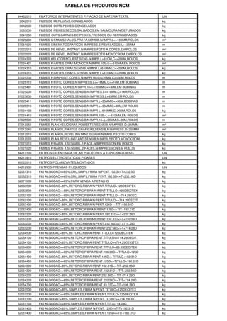 TABELA DE PRODUTOS NCM

84452010   FILATORIOS INTERMITENTES P/FIACAO DE MATERIA TEXTIL       UN
3042010    FILES DE MERLUZAS,CONGELADOS                              kg
3042090    FILES DE OUTS.PEIXES,CONGELADOS                           kg
3053000    FILES DE PEIXES,SECOS,SALGADOS,EM SALMOURA,N/DEFUMADOS    kg
3041000    FILES E OUTS.CARNES DE PEIXES,FRESCOS OU REFRIGERADOS     kg
37023200   FILMES C/EMULS.HALOG.PRATA,SENSIB.N/IMPR.L<=105MM,ROLOS   m²
37061000   FILMES CINEMATOGRAFICOS IMPRESS.E REVELADOS,L>=35MM       m
37022010   FILMES DE REVEL.INSTANT.N/IMPRES.FOTO A CORES,EM ROLOS    m²
37022020   FILMES DE REVEL.INSTANT.N/IMPRES.FOTO MONOCROM.EM ROLOS   m²
37024320   FILMES HELIOGR.POLIEST.SENS.N/IMPR.L>61CM,C<=200M,ROLOS   kg
37024421   FILMES P/ARTES GRAF.MONOCR.N/IMPR.105<L<=610MM,EM ROLOS   m²
37024310   FILMES P/ARTES GRAF.SENSIB.N/IMPR.L>610MM,C<=200M,ROLOS   kg
37024210   FILMES P/ARTES GRAFS.SENSIB.N/IMPR.L>610MM,C>200M,ROLOS   kg
37025300   FILMES P/DIAPOSIT.CORES,N/IMPR.16<L<=35MM,C<=30M,ROLOS    m
37025110   FILMES P/FOTO CORES,N/IMPRESS.L<=16MM,C<=14M,EM BOBINAS   m
37025491   FILMES P/FOTO CORES,N/IMPR.16<L<35MM,C<=30M,EM BOBINAS    m
37025200   FILMES P/FOTO CORES,SENSIB.N/IMPRES.L<=16MM,C>14M,ROLOS   m
37025600   FILMES P/FOTO CORES,SENSIB.N/IMPRESS.L>35MM,EM ROLOS      m
37025411   FILMES P/FOTO CORES,SENSIB.N/IMPR.L=35MM,C<=30M,BOBINAS   m
37025510   FILMES P/FOTO CORES,SENSIB.N/IMPR.L=35MM,C>30M,EM ROLOS   m
37024100   FILMES P/FOTO CORES,SENSIB.N/IMPR.L>610MM,C>200M,ROLOS    kg
37024410   FILMES P/FOTO CORES,SENSIB.N/IMPR.105<L<=610MM,EM ROLOS   m²
37025590   FILMES P/FOTO CORES,SENSIB.N/IMPR.16<L<35MM,C>30M,ROLOS   m
37013050   FILMES PLAN.HELIOGRAF.POLIESTER,SENSIB.N/IMPRES.D>255MM   m²
37013040   FILMES PLANOS,P/ARTES GRAFICAS,SENSIB.N/IMPRESS.D>255MM   m²
37012010   FILMES PLANOS,REVEL.INSTANT.SENSIB.N/IMPR.P/FOTO CORES    kg
37012020   FILMES PLAN.REVEL.INSTANT.SENSIB.N/IMPR.P/FOTO MONOCROM   kg
37021010   FILMES P/RAIOS X,SENSIBIL.1 FACE,N/IMPRESSION.EM ROLOS    kg
37021020   FILMES P/RAIOS X,SENSIBIL.2 FACES,N/IMPRESSION.EM ROLOS   kg
84213100   FILTROS DE ENTRADA DE AR P/MOTORES A EXPLOSAO/DIESEL      UN
84213910   FILTROS ELETROSTATICOS P/GASES                            UN
90022010   FILTROS POLARIZANTES,MONTADOS                             kg
84212930   FILTROS-PRENSAS P/LIQUIDOS                                UN
52051310   FIO ALGODAO>=85%,CRU,SIMPL.FIBRA N/PENT.192.3<=T<232.5D   kg
52052310   FIO ALGODAO>=85%,CRU,SIMPL.FIBRA PENT.192.3D<=T<232.56D   kg
52071000   FIO ALGODAO>=85%,PARA VENDA A RETALHO                     kg
52063500   FIO ALGODAO<85%,RETORC.FIBRA N/PENT.TITULO<125DECITEX     kg
52053500   FIO ALGODAO>=85%,RETORC.FIBRA N/PENT.TITULO<125DECITEX    kg
52053100   FIO ALGODAO>=85%,RETORC.FIBRA N/PENT.TITULO>=714.29DEC.   kg
52063100   FIO ALGODAO<85%,RETORC.FIBRA N/PENT.TITULO>=714.29DECIT   kg
52063400   FIO ALGODAO<85%,RETORC.FIBRA N/PENT.125D<=TIT<192.31D     kg
52053400   FIO ALGODAO>=85%,RETORC.FIBRA N/PENT.125D<=TIT<192.31D    kg
52063300   FIO ALGODAO<85%,RETORC.FIBRA N/PENT.192.31D<=T<232.56D    kg
52053300   FIO ALGODAO>=85%,RETORC.FIBRA N/PENT.192.31D<=T<232.56D   kg
52063200   FIO ALGODAO<85%,RETORC.FIBRA N/PENT.232.56D<=T<714.29D    kg
52053200   FIO ALGODAO>=85%,RETORC.FIBRA N/PENT.232.56D<=T<714.29D   kg
52064500   FIO ALGODAO<85%,RETORC.FIBRA PENT.TITULO<125DECITEX       kg
52054100   FIO ALGODAO>=85%,RETORC.FIBRA PENT.TITULO>=714.29DECIT.   kg
52064100   FIO ALGODAO<85%,RETORC.FIBRA PENT.TITULO>=714.29DECITEX   kg
52054800   FIO ALGODAO>=85%,RETORC.FIBRA PENT.TITULO<83.33DECITEX    kg
52054600   FIO ALGODAO>=85%,RETORC.FIBRA PENT.106.38D<=TITULO<125D   kg
52064400   FIO ALGODAO<85%,RETORC.FIBRA PENT.125D<=TITULO<192.31D    kg
52054400   FIO ALGODAO>=85%,RETORC.FIBRA PENT.125D<=TITULO<192.31D   kg
52064300   FIO ALGODAO<85%,RETORC.FIBRA PENT.192.31D<=TIT<232.56D    kg
52054300   FIO ALGODAO>=85%,RETORC.FIBRA PENT.192.31D<=TIT<232.56D   kg
52064200   FIO ALGODAO<85%,RETORC.FIBRA PENT.232.56D<=TIT<714.29D    kg
52054200   FIO ALGODAO>=85%,RETORC.FIBRA PENT.232.56D<=TIT<714.29D   kg
52054700   FIO ALGODAO>=85%,RETORC.FIBRA PENT.83.33D<=TIT<106.38D    kg
52061500   FIO ALGODAO<85%,SIMPLES,FIBRA N/PENT.TITULO<125DECITEX    kg
52051500   FIO ALGODAO>=85%,SIMPLES,FIBRA N/PENT.TITULO<125DECITEX   kg
52061100   FIO ALGODAO<85%,SIMPLES,FIBRA N/PENT.TITULO>=714.29DEC.   kg
52051100   FIO ALGODAO>=85%,SIMPLES,FIBRA N/PENT.TIT>=714.29D        kg
52061400   FIO ALGODAO<85%,SIMPLES,FIBRA N/PENT.125D<=TIT<192.31D    kg
52051400   FIO ALGODAO>=85%,SIMPLES,FIBRA N/PENT.125D<=TIT<192.31D   kg
 