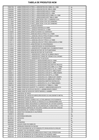 TABELA DE PRODUTOS NCM

72091700   LAMIN.FERRO/ACO,A FRIO,L>=6DM,EM ROLOS,0.5MM<=E<=1MM      kg
72091600   LAMIN.FERRO/ACO,A FRIO,L>=6DM,EM ROLOS,1MM<E<3MM          kg
72092800   LAMIN.FERRO/ACO,A FRIO,L>=6DM,N/ENROLADO,E<0.5MM          kg
72092500   LAMIN.FERRO/ACO,A FRIO,L>=6DM,N/ENROLADO,E>=3MM           kg
72092700   LAMIN.FERRO/ACO,A FRIO,L>=6DM,N/ENROLADO,0.5MM<=E<=1MM    kg
72092600   LAMIN.FERRO/ACO,A FRIO,L>=6DM,N/ENROLADO,1MM<E<3MM        kg
72112910   LAMIN.FERRO/ACO,A FRIO,L<6DM,TEOR 0.25%<=CARBONO<0.6%     kg
72112300   LAMIN.FERRO/ACO,A FRIO,L<6DM,TEOR<0.25% DE CARBONO        kg
72112920   LAMIN.FERRO/ACO,A FRIO,L<6DM,TEOR>=0.6% DE CARBONO        kg
72121000   LAMIN.FERRO/ACO,L<6DM,ESTANHADO                           kg
72101200   LAMIN.FERRO/ACO,L>=6DM,ESTANHADO,E<0.5MM                  kg
72101100   LAMIN.FERRO/ACO,L>=6DM,ESTANHADO,E>=0.5MM                 kg
72126000   LAMIN.FERRO/ACO,L<6DM,FOLHEADO OU CHAPEADO                kg
72122010   LAMIN.FERRO/ACO,L<6DM,GALVAN.ELETROLIT.E<4.75MM           kg
72103010   LAMIN.FERRO/ACO,L>=6DM,GALVAN.ELETROLITICAM.E<4.75MM      kg
72123000   LAMIN.FERRO/ACO,L<6DM,GALVAN.OUT.PROCESSO                 kg
72104910   LAMIN.FERRO/ACO,L>=6DM,GALVAN.OUT.PROC.E<4.75MM           kg
72104110   LAMIN.FERRO/ACO,L>=6DM,GALVAN.OUT.PROC.ONDULADO,E<4.7MM   kg
72124010   LAMIN.FERRO/ACO,L<6DM,PINTADO OU ENVERNIZADO              kg
72107010   LAMIN.FERRO/ACO,L>=6DM,PINTADOS OU ENVERNIZADOS           kg
72102000   LAMIN.FERRO/ACO,L>=6DM,REVEST.CHUMBO,INCL.CHUMBOESTANHO   kg
72125000   LAMIN.FERRO/ACO,L<6DM,REVESTIDO DE OUTS.MATERIAS          kg
72124020   LAMIN.FERRO/ACO,L<6DM,REVESTIDO DE PLASTICOS              kg
72106100   LAMIN.FERRO/ACO,L>=6DM,REVEST.LIGAS DE ALUMINIO-ZINCO     kg
72105000   LAMIN.FERRO/ACO,L>=6DM,REVEST.OXIDO DE CROMO E/OU CROMO   kg
72107020   LAMIN.FERRO/ACO,L>=6DM,REVEST.PLASTICOS                   kg
72085100   LAMIN.FERRO/ACO,QUENTE,L>=60CM,N/ENROLADO,E>10MM          kg
72085400   LAMIN.FERRO/ACO,QUENTE,L>=60CM,N/ENROLADO,E<3MM           kg
72084000   LAMIN.FERRO/ACO,QUENTE,L>=60CM,N/ENROLADO,MOTIVO RELEVO   kg
72085300   LAMIN.FERRO/ACO,QUENTE,L>=60CM,N/ENROLADO,3MM<=E<4.75MM   kg
72085200   LAMIN.FERRO/ACO,QUENTE,L>=60CM,N/ENROLADO,4.75<=E<=10MM   kg
72082710   LAMIN.FERRO/ACO,QUENTE,L>=60CM,ROLO,DECAP.E<3MM,275MPA    kg
72082610   LAMIN.FERRO/ACO,QUENTE,L>=60CM,ROLO,DECAP.E>=3MM,355MPA   kg
72082500   LAMIN.FERRO/ACO,QUENTE,L>=60CM,ROLO,DECAP.E>=4.75MM       kg
72083610   LAMIN.FERRO/ACO,QUENTE,L>=60CM,ROLO,E>10MM,ELAST.355MPA   kg
72083910   LAMIN.FERRO/ACO,QUENTE,L>=60CM,ROLO,E<3MM,ELAST.275MPA    kg
72081000   LAMIN.FERRO/ACO,QUENTE,L>=60CM,ROLO,MOTIVO EM RELEVO      kg
72083810   LAMIN.FERRO/ACO,QUENTE,L>=60CM,ROLO,3<=E<4.75MM,355MPA    kg
72083700   LAMIN.FERRO/ACO,QUENTE,L>=60CM,ROLO,4.75MM<E<=10MM        kg
72111300   LAMIN.FERRO/ACO,QUENTE,15<L<60CM,E>=4MM,N/ENROLADO,ETC    kg
72251100   LAMIN.LIGAS DE ACOS AO SILICIO,L>=600MM,GRAOS ORIENT.     kg
72252000   LAMIN.LIGAS DE ACOS DE CORTE RAPIDO,L>=600MM              kg
85394100   LAMPADAS DE ARCO                                          UN
85393200   LAMPADAS DE VAPOR DE MERCURIO/SODIO OU HALOGENETO METAL   UN
94051010   LAMPADAS ESCIALITICAS                                     kg
90066200   LAMPADAS,CUBOS E SEMELH.DE LUZ RELAMPAGO P/FOTOGRAFIA     UN
85394900   LAMPADAS/TUBOS DE RAIOS ULTRAVIOLETA OU INFRAVERMELHOS    UN
85393100   LAMPADAS/TUBOS DESCARGA,FLUORESCENTE,DE CATODO QUENTE     UN
85392110   LAMPADAS/TUBOS INCANDESC.HALOGENOS,DE TUNGSTENIO,T<=15V   UN
82056000   LAMPARINAS/LAMPADAS DE SOLDAR,E SEMELH.DE METAIS COMUNS   kg
84484100   LANCADEIRAS DE TEARES P/TECIDOS                           UN
90183930   LANCETAS P/ACINACAO E CAUTERIOS                           UN
15059010   LANOLINA                                                  kg
85131010   LANTERNAS MANUAIS                                         UN
29146910   LAPACHOL                                                  kg
96091000   LAPIS                                                     kg
96084000   LAPISEIRAS                                                UN
33053000   LAQUES PARA OS CABELOS                                    kg
8051000    LARANJAS FRESCAS OU SECAS                                 kg
68061000   LAS DE ESCORIAS DE ALTO-FORNOS,ETC.EM BLOCOS,FLS.ROLOS    kg
90132000   "LASERS" EXC.OS DIODOS "LASER"                            UN
73102110   LATAS DE FERRO/ACO,FECHAM.P/SOLD.CRAV.C<50L,P/PROD.ALIM   kg
40025100   LATEX DE BORRACHA DE ACRILONITRILA-BUTADIENO (NBR)        kg
40024100   LATEX DE BORRACHA DE CLOROPRENO (CLOROBUTADIENO)(CR)      kg
 