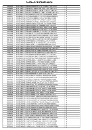TABELA DE PRODUTOS NCM

30033932   MEDICAMENTO CONT.FEMPROPIONATO DE ESTRADIOL,EXC.DOSES     kg
30049065   MEDICAMENTO CONT.FENITOINA/SEU SAL SODICO,ETC.EM DOSES    kg
30049076   MEDICAMENTO CONT.FUROSEMIDA/CLORTALIDONA,ETC.EM DOSES     kg
30043912   MEDICAMENTO CONT.HCG (GONADOTROFINA CORIONICA),EM DOSES   kg
30043931   MEDICAMENTO CONT.HEMISSUCCINATO DE ESTRADIOL,EM DOSES     kg
30033931   MEDICAMENTO CONT.HEMISSUCCINATO DE ESTRADIOL,EXC.DOSES    kg
30039013   MEDICAMENTO CONT.HIDROXOCOBALAMINA,ETC.EXC.EM DOSES       kg
30033100   MEDICAMENTO CONT.INSULINA,N/CONT.ANTIBIOT.EXC.EM DOSES    kg
30039083   MEDICAMENTO CONT.KETAZOLAM/SULPIRIDA,ETC.EXC.EM DOSES     kg
30039081   MEDICAMENTO CONT.LEVAMISOL/SEUS SAIS,ETC.EXC.EM DOSES     kg
30049035   MEDICAMENTO CONT.LEVODOPA OU ALFA-METILDOPA,EM DOSES      kg
30039045   MEDICAMENTO CONT.LEVODOPA/ALFA-METILDOPA,EXC.EM DOSES     kg
30049043   MEDICAMENTO CONT.LIDOCAINA/SEU CLORIDRATO,ETC.EM DOSES    kg
30032049   MEDICAMENTO CONT.LINCOSAMIDAS/OUTS.DERIVS.EXC.EM DOSES    kg
30032029   MEDICAMENTO CONT.MACROLIDIOS/OUTS.DERIVS.EXC.EM DOSES     kg
30039048   MEDICAMENTO CONT.MELFALANO OU CLORAMBUCIL,EXC.EM DOSES    kg
30033913   MEDICAMENTO CONT.MENOTROPINAS,N/CONT.ANTIBIOT.EXC.DOSES   kg
30049067   MEDICAMENTO CONT.NICARBAZINA/NORFLOXACINA,ETC.EM DOSES    kg
30049062   MEDICAMENTO CONT.NIFEDIPINA/NITRENDIPINA,ETC.EM DOSES     kg
30039065   MEDICAMENTO CONT.NITROVIN OU MOXIDECTINA,EXC.EM DOSES     kg
30034090   MEDICAMENTO CONT.OUTS.ALCALOIDES/DERIVS.ETC.EXC.DOSES     kg
30033939   MEDICAMENTO CONT.OUTS.ESTROGENIOS/PROGESTOGEN.EXC.DOSES   kg
30033990   MEDICAMENTO CONT.OUTS.HORMONIOS/DERIVS.ETC.EXC.EM DOSES   kg
30031019   MEDICAMENTO CONT.OUTS.PENICILINAS/DERIVS.EXC.EM DOSES     kg
30041019   MEDICAMENTO CONT.OUTS.PENICILINAS/SEUS DERIVS.EM DOSES    kg
30049063   MEDICAMENTO CONT.OXIFENDAZOL/ALBENDAZOL,ETC.EM DOSES      kg
30049045   MEDICAMENTO CONT.PARACETAMOL OU BROMOPRIDA,EM DOSES       kg
30039055   MEDICAMENTO CONT.PARACETAMOL OU BROMOPRIDA,EXC.EM DOSES   kg
30031013   MEDICAMENTO CONT.PENICILINA G BENZATINICA,EXC.EM DOSES    kg
30031014   MEDICAMENTO CONT.PENICILINA G POTASSICA,EXC.EM DOSES      kg
30031015   MEDICAMENTO CONT.PENICILINA G PROCAINICA,EXC.EM DOSES     kg
30034020   MEDICAMENTO CONT.PILOCARPINA/SEU NITRATO/ETC.EXC.DOSES    kg
30043915   MEDICAMENTO CONT.PMSG (GONADOTROFINA SERICA),EM DOSES     kg
30033915   MEDICAMENTO CONT.PMSG (GONADOTROFINA SERICA),EXC.DOSES    kg
30032079   MEDICAMENTO CONT.POLIPEPTIDIOS/OUTS.DERIVS.EXC.EM DOSES   kg
30032031   MEDICAMENTO CONT.RIFAMICINA SV SODICA,EXC.EM DOSES        kg
30043916   MEDICAMENTO CONT.SOMATOSTATINA OU SEUS SAIS,EM DOSES      kg
30033916   MEDICAMENTO CONT.SOMATOSTATINA/SEUS SAIS,EXC.EM DOSES     kg
30032061   MEDICAMENTO CONT.SULFATO DE GENTAMICINA,EXC.EM DOSES      kg
30049061   MEDICAMENTO CONT.TERFENADINA/TALNIFLUMATO,ETC.EM DOSES    kg
30039035   MEDICAMENTO CONT.TIRATRICOL (TRIAC)/ETC.EXC.EM DOSES      kg
30039074   MEDICAMENTO CONT.TRIAZOLAM/ALPRAZOLAM,ETC.EXC.EM DOSES    kg
30033918   MEDICAMENTO CONT.TRIPTORELINA/SEUS SAIS,EXC.EM DOSES      kg
30044010   MEDICAMENTO CONT.VIMBLASTINA/SEUS DERIVADOS,EM DOSES      kg
30034010   MEDICAMENTO CONT.VIMBLASTINA/SEUS DERIVS.EXC.EM DOSES     kg
30039014   MEDICAMENTO CONT.VITAMINA A1 OU DERIVS.EXC.EM DOSES       kg
30045040   MEDICAMENTO CONT.VITAMINA A1 (RETINOL)/DERIVS.EM DOSES    kg
30039039   MEDICAMENTO C/OUTS.ACIDOS CARBOXILICOS,ETC.EXC.EM DOSES   kg
30039059   MEDICAMENTO C/OUTS.COMP.FUNC.CARBOXIAMIDA,ETC.EXC.DOSES   kg
30039089   MEDICAMENTO C/OUTS.COMPOST.HETEROCICL.ETC.EXC.EM DOSES    kg
30039049   MEDICAMENTO C/OUTS.COMPOSTOS FUNCAO AMINA,ETC.EXC.DOSES   kg
30039029   MEDICAMENTO C/OUTS.ENZIMAS,N/CONT.VITAMS.ETC.EXC.DOSES    kg
30043939   MEDICAMENTO C/OUTS.ESTROGENIOS/PROGESTOGENIOS,EM DOSES    kg
30033929   MEDICAMENTO C/OUTS.HORMON.POLIPEPTIDICOS,ETC.EXC.DOSES    kg
30039069   MEDICAMENTO C/OUTS.TIOCOMPOSTOS ORGAN.ETC.EXC.EM DOSES    kg
30039019   MEDICAMENTO C/OUTS.VITAMINAS,PROVITAM.DERIVS.EXC.DOSES    kg
30045090   MEDICAMENTO C/OUTS.VITAMINAS/PROVITAMINAS,ETC.EM DOSES    kg
30039073   MEDICAMENTO C/OXIFENDAZOL/ALBENDAZOL,ETC.EXC.EM DOSES     kg
30049021   MEDICAMENTO C/PERMETRINA/NITRATO PROPATILA,ETC.EM DOSES   kg
30049072   MEDICAMENTO C/SULFADIAZINA/SEU SAL SODICO,ETC.EM DOSES    kg
30039082   MEDICAMENTO C/SULFADIAZINA/SEU SAL SODICO,ETC.EXC.DOSES   kg
30049031   MEDICAMENTO C/SULFATO DE TRANILCIPROMINA,ETC.EM DOSES     kg
30039041   MEDICAMENTO C/SULFATO DE TRANILCIPROMINA,ETC.EXC.DOSES    kg
30039071   MEDICAMENTO C/TERFENADINA/TALNIFLUMATO,ETC.EXC.EM DOSES   kg
 