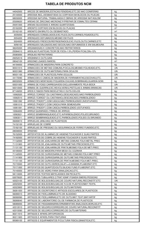 TABELA DE PRODUTOS NCM

44042000   ARCOS DE MADEIRA,ESTACAS FENDIDAS,ETC.DE NAO CONIFERAS    kg
25140000   ARDOSIA INCL.DESBASTADA OU CORTADA EM BLOCOS OU PLACAS    kg
68030000   ARDOSIA NATURAL TRABALHADA E OBRAS DE ARDOSIA NAT/AGLOM   kg
25309020   AREIAS DE ZIRCONIO MICRONIZ.P/PREPAR.DE ESMALTES CERAM.   kg
25051000   AREIAS SILICIOSAS E AREIAS QUARTZOSAS                     kg
25162200   ARENITO CORTADO EM BLOCOS OU PLACAS                       m³
25162100   ARENITO EM BRUTO OU DESBASTADO                            m³
3035000    ARENQUES CONGELADOS,EXC.FILES,OUTS.CARNES,FIGADOS,ETC.    kg
3054200    ARENQUES DEFUMADOS,MESMO EM FILES                         kg
3024000    ARENQUES FRESCOS/REFRIGERADOS,EXC.FILES,OUTS.CARNES,ETC   kg
3056100    ARENQUES SALGADOS,NAO SECOS,NAO DEFUMADOS E EM SALMOURA   kg
38245000   ARGAMASSAS E CONCRETOS,NAO REFRATARIOS                    kg
25084010   ARGILAS PLASTICAS,TEOR DE F2O3<1.5%,PERDA P/CALCIN>12%    kg
25083000   ARGILAS REFRATARIAS                                       kg
29252019   ARGININA E OUTS.SAIS                                      kg
28042100   ARGONIO (GASES RAROS)                                     m³
44184000   ARMACOES DE MADEIRA,PARA CONCRETO                         kg
90031910   ARMACOES DE METAIS COMUNS,P/OCULOS,MESMO FOLHEADO,ETC.    UN
90031990   ARMACOES DE OUTS.MATERIAS,PARA OCULOS                     UN
90031100   ARMACOES DE PLASTICOS,PARA OCULOS                         UN
44170090   ARMACOES E CABOS,DE MADEIRA,DE FERRAMENTAS,ESCOVAS,ETC.   UN
66032000   ARMACOES MONTADAS P/GUARDA-CHUVAS,SOBRINHAS,GUARDA-SOIS   kg
93031000   ARMAS DE FOGO CARREGAVEIS EXCLUSIVAMENTE PELA BOCA        UN
93010000   ARMAS DE GUERRA,EXC.REVOLVERES,PISTOLAS E ARMAS BRANCAS   UN
87149200   AROS E RAIOS PARA BICICLETAS E OUTS.CICLOS                kg
10062020   ARROZ ("CARGO" OU CASTANHO),DESCASCADO,NAO PARBOILIZADO   kg
10062010   ARROZ ("CARGO" OU CASTANHO),DESCASCADO,PARBOILIZADO       kg
10061092   ARROZ ("PADDY") COM CASCA,NAO PARBOILIZADO (N/ESTUFADO)   kg
10061010   ARROZ ("PADDY") COM CASCA,PARA SEMEADURA                  kg
10061091   ARROZ ("PADDY") COM CASCA,PARBOILIZADO (ESTUFADO)         kg
10064000   ARROZ QUEBRADO (TRINCA DE ARROZ)                          kg
10063021   ARROZ SEMIBRANQUEADO,ETC.N/PARBOILIZADO,POLIDO,BRUNIDO    kg
10063011   ARROZ SEMIBRANQUEADO,ETC.PARBOILIZADO,POLIDO OU BRUNIDO   kg
39269010   ARRUELAS (ANILHAS) DE PLASTICOS                           kg
74152100   ARRUELAS DE COBRE                                         kg
73182100   ARRUELAS DE PRESSAO OU SEGURANCA,DE FERRO FUNDIDO,ETC.    kg
28048000   ARSENIO                                                   kg
76152000   ARTEFATOS DE ALUMINIO,DE HIGIENE/TOUCADOR E SUAS PARTES   kg
74182000   ARTEFATOS DE COBRE,DE HIGIENE/TOUCADOR E SUAS PARTES      kg
71132000   ARTEFATOS DE JOALHARIA,DE METAIS COMUNS FOLH.METAL PREC   kg
71131900   ARTEFATOS DE JOALHARIA,DE OUTS.METAIS PRECIOSOS,ETC.      kg
71131100   ARTEFATOS DE JOALHARIA,DE PRATA,MESMO FOLH.DE MET.PREC.   kg
44190000   ARTEFATOS DE MADEIRA,PARA MESA OU COZINHA                 kg
71142000   ARTEFATOS DE OURIVESARIA,DE METAIS COMUNS FOLH.MET.PREC   kg
71141900   ARTEFATOS DE OURIVESARIA,DE OUTS.METAIS PRECIOSOS,ETC.    kg
71141100   ARTEFATOS DE OURIVESARIA,DE PRATA,MESMO FOLH.MET.PREC.    kg
70172000   ARTEFATOS DE OUTS.VIDROS,DILAT<=0.000005K,P/LABORAT.ETC   kg
70171000   ARTEFATOS DE QUARTZO/OUTS.SILICAS FUND.P/LABORAT.ETC.     kg
70140000   ARTEFATOS DE VIDRO PARA SINALIZACAO,ETC.                  kg
58110000   ARTEFATOS TEXTEIS MATELASSES EM PECA,ETC.                 kg
63079020   ARTEFATOS TUBULARES C/TRAT.IGNIF.P/SAIDA EMERG.PESSOAS    kg
42023100   ARTIGOS DE BOLSOS/BOLSAS,DE COURO NATURAL/RECONSTIT.ETC   UN
42023200   ARTIGOS DE BOLSOS/BOLSAS,DE FLS.DE PLASTICO/MAT.TEXTIL    kg
42023900   ARTIGOS DE BOLSOS/BOLSAS,DE OUTS.MATERIAS                 kg
39261000   ARTIGOS DE ESCRITORIO E ARTIGOS ESCOLARES,DE PLASTICOS    kg
56090010   ARTIGOS DE FIOS,LAMINAS,ETC.DE ALGODAO                    kg
56090090   ARTIGOS DE FIOS,LAMINAS,ETC.DE OUTS.MAT.TEXT.SINT/ARTIF   kg
39269040   ARTIGOS DE LABORATORIO OU DE FARMACIA,DE PLASTICOS        kg
58089000   ARTIGOS DE PASSAMANARIA/ORNAMENTAIS ANALOGOS,BORLAS,ETC   kg
42010010   ARTIGOS DE SELEIRO/CORREEIRO,DE COURO NATURAL/RECONSTIT   kg
42010090   ARTIGOS DE SELEIRO/CORREEIRO,DE OUTS.MATERIAS             kg
90211910   ARTIGOS E APARS.ORTOPEDICOS                               kg
90211920   ARTIGOS E APARS.PARA FRATURAS                             kg
95069100   ARTIGOS E EQUIPAMENTOS P/CULTURA FISICA,GINASTICA,ETC.    kg
 