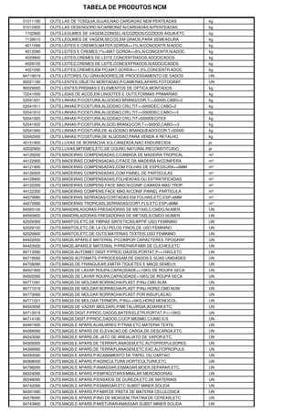 TABELA DE PRODUTOS NCM

51011190   OUTS.LAS DE TOSQUIA,SUJAS,NAO CARDADAS NEM PENTEADAS      kg
51012900   OUTS.LAS DESENGORD.N/CARBONIZ.N/CARDADAS,N/PENTEADAS      kg
7102900    OUTS.LEGUMES DE VAGEM,CONGEL.N/COZIDOS/COZIDOS AGUA/ETC   kg
7139010    OUTS.LEGUMES DE VAGEM,SECOS,EM GRAOS,PARA SEMEADURA       kg
4011090    OUTS.LEITES E CREMES,MATER.GORDA<=1%,N/CONCENTR.N/ADOC.   kg
4012090    OUTS.LEITES E CREMES,1%<MAT.GORDA<=6%,N/CONCENTR.N/ADOC   kg
4029900    OUTS.LEITES,CREMES DE LEITE,CONCENTRADOS,ADOCICADOS       kg
4029100    OUTS.LEITES,CREMES DE LEITE,CONCENTRADOS,N/ADOCICADOS     kg
4021090    OUTS.LEITES,CREMES,EM PO,MAT.GORDA<=1,5%,CONCENTR.ADOC.   kg
84719019   OUTS.LEITORES OU GRAVADORES,DE PROCESSAMENTO DE DADOS     UN
90021190   OUTS.LENTES OBJETIV.MONTADAS,P/CAMERAS,APARS.FOTOGRAF.    UN
90029000   OUTS.LENTES,PRISMAS E ELEMENTOS DE OPTICA,MONTADOS        kg
72241000   OUTS.LIGAS DE ACOS,EM LINGOTES E OUTS.FORMAS PRIMARIAS    kg
52041931   OUTS.LINHAS P/COSTURA,ALGODAO BRANQ/COR,T<=5000D,CABO=2   kg
52041911   OUTS.LINHAS P/COSTURA,ALGODAO CRU,TIT<=5000DEC.CABO=2     kg
52041912   OUTS.LINHAS P/COSTURA,ALGODAO CRU,TIT<=5000DEC.CABO>=3    kg
52041920   OUTS.LINHAS P/COSTURA,ALGODAO CRU,TIT>5000DECITEX         kg
52041932   OUTS.LINHAS P/COSTURA,ALGOD.BRANQ/COR,T<=5000D,CABO>=3    kg
52041940   OUTS.LINHAS P/COSTURA,DE ALGODAO BRANQUEADO/COR,T>5000D   kg
52042000   OUTS.LINHAS P/COSTURA,DE ALGODAO,PARA VENDA A RETALHO     kg
40151900   OUTS.LUVAS DE BORRACHA VULCANIZADA,NAO ENDURECIDA         pr
42032900   OUTS.LUVAS,MITEMES,ETC.DE COURO NATURAL/RECONSTITUIDO     pr
44129200   OUTS.MADEIRAS COMPENSADAS,C/CAMADA DE MADEIRA TROPICAL    m³
44122900   OUTS.MADEIRAS COMPENSADAS,C/FACE DE MADEIRA N/CONIFERA    m³
44121900   OUTS.MADEIRAS COMPENSADAS,COM FOLHAS DE ESPESSURA<=6MM    m³
44129300   OUTS.MADEIRAS COMPENSADAS,COM PAINEL DE PARTICULAS        m³
44129900   OUTS.MADEIRAS COMPENSADAS,FOLHEADAS OU ESTRATIFICADAS     m³
44122200   OUTS.MADEIRAS COMPENS.FACE MAD.N/CONIF.CAMADA MAD.TROP.   m³
44122300   OUTS.MADEIRAS COMPENS.FACE MAD.N/CONIF.PAINEL PARTICULA   m³
44079990   OUTS.MADEIRAS SERRADAS/CORTADAS EM FOLHAS,ETC.ESP>6MM     m³
44072990   OUTS.MADEIRAS TROPICAIS,SERRADAS/CORT.FLS.ETC.ESP>6MM     m³
84593100   OUTS.MANDRILADORAS-FRESADORAS DE METAIS,C/CMDO.NUMER.     UN
84593900   OUTS.MANDRILADORAS-FRESADORAS DE METAIS,S/CMDO.NUMER.     UN
62029300   OUTS.MANTOS,ETC.DE FIBRAS SINTETICAS/ARTIF.USO FEMININO   UN
62029100   OUTS.MANTOS,ETC.DE LA OU PELOS FINOS,DE USO FEMININO      UN
62029900   OUTS.MANTOS,ETC.DE OUTS.MATERIAS TEXTEIS,USO FEMININO     UN
84422000   OUTS.MAQS.APARS.E MATERIAL P/COMPOR CARACTERES TIPOGRAF   UN
84423000   OUTS.MAQS.APARS.E MATERIAL P/PREPAR/FABR.DE CLICHES,ETC   UN
84713090   OUTS.MAQS.AUTOMAT.DIGIT.P/PROC.DADOS,PORTAT.P<=10KG,ETC   UN
84719090   OUTS.MAQS.AUTOMATS.P/PROCESSAM.DE DADOS E SUAS UNIDADES   UN
84709090   OUTS.MAQS.DE FRANQUEAR,EMITIR TIQUETES E MAQS.SEMELH.     UN
84501900   OUTS.MAQS.DE LAVAR ROUPA,CAPACIDADE<=10KG DE ROUPA SECA   UN
84502090   OUTS.MAQS.DE LAVAR ROUPA,CAPACIDADE>10KG DE ROUPA SECA    UN
84771091   OUTS.MAQS.DE MOLDAR BORRACHA/PLAST.P/INJ.CMD.NUM.         UN
84771019   OUTS.MAQS.DE MOLDAR BORRACHA/PLAST.P/INJ.HORIZ.CMD.NUM.   UN
84773090   OUTS.MAQS.DE MOLDAR BORRACHA/PLAST.POR INSUFLACAO         UN
84771021   OUTS.MAQS.DE MOLDAR TERMOPL.P/INJ<=5KG,HORIZ.MONOCOL.     UN
84543090   OUTS.MAQS.DE VAZAR (MOLDAR),P/METALURGIA,ACIARIA,ETC.     UN
84713019   OUTS.MAQS.DIGIT.P/PROC.DADOS,BATER/ELETR.PORTAT.P<=10KG   UN
84714190   OUTS.MAQS.DIGIT.P/PROC.DADOS,C/UCP,MESMO C/UNID.E/S       UN
84481900   OUTS.MAQS.E APARS.AUXILIARES P/TRAB.ETC.MATERIA TEXTIL    UN
84289090   OUTS.MAQS.E APARS.DE ELEVACAO,DE CARGA,DE DESCARGA,ETC.   UN
84243090   OUTS.MAQS.E APARS.DE JATO DE AREIA/JATO DE VAPOR,ETC.     UN
84305000   OUTS.MAQS.E APARS.DE TERRAPLANAGEM,ETC.AUTOPROPULSORES    UN
84306990   OUTS.MAQS.E APARS.DE TERRAPLANAGEM,ETC.EXC.AUTOPROPULS.   UN
84393090   OUTS.MAQS.E APARS.P/ACABAMENTO DE PAPEL OU CARTAO         UN
84368000   OUTS.MAQS.E APARS.P/AGRICULTURA,HORTICULTURA,ETC.         UN
84798290   OUTS.MAQS.E APARS.P/AMASSAR,ESMAGAR,MOER,SEPARAR,ETC.     UN
84224090   OUTS.MAQS.E APARS.P/EMPACOTAR/EMBALAR MERCADORIAS         UN
90248090   OUTS.MAQS.E APARS.P/ENSAIOS DE DUREZA,ETC.DE MATERIAIS    UN
84742090   OUTS.MAQS.E APARS.P/ESMAGAR,ETC.SUBST.MINER.SOLIDA        UN
84391090   OUTS.MAQS.E APARS.P/FABR.DE PASTA DE MATERIA CELULOSICA   UN
84378090   OUTS.MAQS.E APARS.P/IND.DE MOAGEM,TRATAM.DE CEREAIS,ETC   UN
84743900   OUTS.MAQS.E APARS.P/MISTURAR/AMASSAR SUBST.MINER.SOLIDA   UN
 
