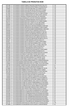 TABELA DE PRODUTOS NCM

84791090   OUTS.MAQS.E APARS.P/OBRAS PUBLICAS,CONSTRUCAO CIVIL,ETC   UN
84531090   OUTS.MAQS.E APARS.P/PREPAR/CURTIR/TRABALH.COUROS/PELES    UN
84388090   OUTS.MAQS.E APARS.P/PREPAR/FABR.INDAL.DE ALIMENTOS,ETC.   UN
85153900   OUTS.MAQS.E APARS.P/SOLDAR METAIS,DE ARCO/JATO PLASMA     UN
85158090   OUTS.MAQS.E APARS.P/SOLDAR,ELETR.POR OUTS.PROCESSOS       UN
84778000   OUTS.MAQS.E APARS.P/TRAB.BORRACHA/PLAST.OU FABR.S/PRODS   UN
84418000   OUTS.MAQS.E APARS.P/TRAB.DA PASTA DE PAPEL/PAPEL/CARTAO   UN
84513090   OUTS.MAQS.E PRENSAS P/PASSAR ROUPA,INCL.AS FIXADORAS      UN
84295290   OUTS.MAQS.ESCAVADORAS,ETC.CAP.EFET.ROTACAO=360GRAUS       UN
84659190   OUTS.MAQS.FERRAM.DE SERRAR MADEIRA,CORTICA,OSSO,ETC.      UN
84619010   OUTS.MAQS.FERRAM.OPER.POR ELIM.METAL,ETC.C/CMDO.NUMER.    UN
84561019   OUTS.MAQS.FERRAM.OPER.POR "LASER",ETC.DE CMD.NUMER        UN
84569900   OUTS.MAQS.FERRAM.OPER.POR PROC.ELETROQUIMICOS,ETC.        UN
84609010   OUTS.MAQS.FERRAM.P/AMOLAR,ETC.METAIS/CERAMAIS,C/CMD.NUM   UN
84604019   OUTS.MAQS.FERRAM.P/BRUNIR METAIS/CERAMAIS,C/CMDO.NUMER.   UN
84614019   OUTS.MAQS.FERRAM.P/CORTAR/ACABAR ENGRENAGENS,C/CMD.NUM.   UN
84659290   OUTS.MAQS.FERRAM.P/DESBASTAR,ETC.MADEIRA,CORTICA,ETC.     UN
84622900   OUTS.MAQS-FERRAM.P/ENROLAR,ARQUEAR,DOBRAR,ETC.METAIS      UN
84659592   OUTS.MAQS.FERRAM.P/ESCATELAR MADEIRA,CORTICA,OSSO,ETC.    UN
84659390   OUTS.MAQS.FERRAM.P/ESMERILAR/POLIR MADEIRA,CORTICA,ETC.   UN
84632090   OUTS.MAQS.FERRAM.P/FAZER ROSCAS POR LAMIN.DE METAIS,ETC   UN
84621090   OUTS.MAQS.FERRAM.P/FORJAR/ESTAMPAR METAIS,MARTELOS,ETC.   UN
84659591   OUTS.MAQS.FERRAM.P/FURAR MADEIRA,CORTICA,OSSO,ETC.        UN
84649011   OUTS.MAQS.FERRAM.P/RETIF.FRESAR,ETC.VIDRO,C/CMD.NUMER.    UN
84602900   OUTS.MAQS.FERRAM.P/RETIF.METAIS/CERAMAIS,PREC>=0.01MM     UN
84602100   OUTS.MAQS.FERRAM.P/RETIF.METAIS,PREC>=0.01MM,C/CMD.NUM.   UN
84601900   OUTS.MAQS.FERRAM.P/RETIF.SUPERF.PLANA DE METAIS,ETC.      UN
84659900   OUTS.MAQS.FERRAM.P/TRAB.MADEIRA,CORTICA,OSSO,ETC.         UN
84639010   OUTS.MAQS.FERRAM.P/TRAB.METAIS,S/ELIM.MATER.C/CMD.NUMER   UN
84649090   OUTS.MAQS.FERRAM.P/TRAB.PEDRA,PRODS.CERAMICOS,ETC.        UN
84515090   OUTS.MAQS.P/ENROLAR,DESENROLAR,DOBRAR,DENTEAR TECIDOS     UN
84440090   OUTS.MAQS.P/ESTIRAR,ETC.MATERIAS TEXTEIS SINTET/ARTIF.    UN
84413090   OUTS.MAQS.P/FABR.DE CAIXAS,TUBOS,TAMBORES,DE PAPEL,ETC.   UN
84479090   OUTS.MAQS.P/FABR.GUIPURAS,RENDAS,ETC.E INSERIR TUFOS      UN
84752990   OUTS.MAQS.P/FABR/TRAB.A QUENTE,DE VIDRO E SUAS OBRAS      UN
84723090   OUTS.MAQS.P/SELECIONAR,DOBRAR,ABRIR,ETC.CORRESPONDENCIA   UN
91089100   OUTS.MAQUINISMOS MONTADOS MED<=33.8MM,P/OUTS.RELOGIOS     UN
91089900   OUTS.MAQUINISMOS MONTADOS PEQ.VOL.COMPL.P/OUTS.RELOGIOS   UN
19021900   OUTS.MASSAS ALIMENTICIAS,NAO COZIDAS,NAO RECHEADAS,ETC.   kg
30061019   OUTS.MATERIAIS PARA SUTURAS CIRURGICAS,SINTETICOS         kg
84186990   OUTS.MATERIAIS/MAQS.APARS.P/PROD.FRIO,E BOMBAS DE CALOR   UN
96019000   OUTS.MATERIAS ANIMAIS P/ENTALHAR,TRABALHADOS E OBRAS      kg
32041990   OUTS.MATERIAS CORANTES ORGANICAS SINTET.E SUAS PREPARS.   kg
35040090   OUTS.MATERIAS PROTEICAS,SEUS DERIVADOS E PO DE PELES      kg
14019000   OUTS.MATERIAS VEGETAIS PARA CESTARIA OU ESPARTARIA        kg
14039000   OUTS.MATERIAS VEGETAIS P/FABR.DE VASSOURAS OU ESCOVAS     kg
14029000   OUTS.MATERIAS VEGETAIS,PARA ENCHIMENTO OU ESTOFAMENTO     kg
96020090   OUTS.MATERIAS VEGET/MINER.DE ENTALHAR,TRABALH.OBRAS,ETC   kg
30049029   OUTS.MEDICAM.C/AC.MONOCARBOXIL.ACICL.N/SAT.ETC.EM DOSES   kg
30049049   OUTS.MEDICAM.C/COMP.DE FUNCAO CARBOXIAMIDA,ETC.EM DOSES   kg
30049069   OUTS.MEDICAM.C/COMP.HETEROCICL.HETEROAT.NITROG.EM DOSES   kg
30049039   OUTS.MEDICAM.C/COMPOSTOS DE FUNCAO AMINA,ETC.EM DOSES     kg
30039099   OUTS.MEDICAM.CONT.PRODS.MISTURADOS,P/FINS TERAPEUT.ETC.   kg
30049099   OUTS.MEDICAM.CONT.PRODS.P/FINS TERAPEUTICOS,ETC.DOSES     kg
30044090   OUTS.MEDICAMENTOS C/ALCALOIDES,S/HORMONIOS,ETC.EM DOSES   kg
30049079   OUTS.MEDICAMENTOS C/COMPOSTOS HETEROCICL.ETC.EM DOSES     kg
30043990   OUTS.MEDICAMENTOS C/HORMONIOS/DERIV/ASTEROIDES,EM DOSES   kg
30042069   OUTS.MEDICAMENTOS CONT.AMINOGLUCOSIDIOS/DERIVS.EM DOSES   kg
30042039   OUTS.MEDICAMENTOS CONT.ANSAMICINAS/DERIVADOS,EM DOSES     kg
30042029   OUTS.MEDICAMENTOS CONT.MACROLIDEOS/DERIVADOS,EM DOSES     kg
30042079   OUTS.MEDICAMENTOS CONT.POLIPEPTIDEOS/DERIVADOS,EM DOSES   kg
30049059   OUTS.MEDICAMENTOS C/TIOCOMPOSTOS ORGANICOS,ETC.EM DOSES   kg
85421391   OUTS.MEMORIAS MONTADAS,DE OXIDO METALICO (TECNOLOG.MOS)   UN
26139090   OUTS.MINERIOS DE MOLIBDENIO N/USTULADOS E CONCENTRADOS    kg
 