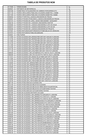 TABELA DE PRODUTOS NCM
25173000 TARMACADAME kg
29225041 TARTARATO DE METOPROLOL kg
90291090 TAXIMETROS,TOTALIZADORES DE CAMINHO PERCORRIDO,ETC. UN
84471100 TEARES CIRCULARES,P/MALHAS,C/CILINDRO,DIAMETRO<=165MM UN
84471200 TEARES CIRCULARES,P/MALHAS,C/CILINDRO,DIAMETRO>165MM UN
84463042 TEARES P/TAPETES,L>30CM,S/LANCADEIRA,DE PINCAS UN
84463041 TEARES P/TECIDO ATOALHADO,L>30CM,S/LANCADEIRA,DE PINCAS UN
84461010 TEARES P/TECIDO DE LARG<=30CM,C/MECANISMO "JACQUARD" UN
84462100 TEARES P/TECIDO DE L>30CM,DE LANCADEIRA,A MOTOR UN
84463020 TEARES P/TECIDO DE L>30CM,S/LANCADEIRA,A JATO DE AGUA UN
84463010 TEARES P/TECIDO DE L>30CM,S/LANCADEIRA,A JATO DE AR UN
84463030 TEARES P/TECIDO DE L>30CM,S/LANCADEIRA,DE PROJETIL UN
84472021 TEARES RETILINEOS,MOTORIZADOS,P/FABR.MALHA DE URDIDURA UN
84472010 TEARES RETILINEOS,P/MALHAS,MANUAIS UN
29349051 TEBUTIURON kg
52112200 TECIDO ALGODAO<85%,BRANQ/FIBR.SINT/ART.SARJAD.P>200G/M2 kg
52112100 TECIDO ALGODAO<85%,BRANQ/FIBR.SINT/ART.TAFETA,P>200G/M2 kg
52114300 TECIDO ALGODAO<85%,COLOR/FIBR.SINT/ART.SARJAD.P>200G/M2 kg
52114100 TECIDO ALGODAO<85%,COLOR/FIBR.SINT/ART.TAFETA,P>200G/M2 kg
52111200 TECIDO ALGODAO<85%,CRU/FIBRA SINT/ART.SARJADO,P>200G/M2 kg
52101200 TECIDO ALGODAO<85%,CRU/FIBRA SINT/ART.SARJAD.P<=200G/M2 kg
52101100 TECIDO ALGODAO<85%,CRU/FIBRA SINT/ART.TAFETA,P<=200G/M2 kg
52111100 TECIDO ALGODAO<85%,CRU/FIBRA SINT/ART.TAFETA,P>200G/M2 kg
52085200 TECIDO ALGODAO>=85%,ESTAMPADO,PTO.TAFETA,100<P<=200G/M2 kg
52084200 TECIDO ALGODAO>=85%,FIO COLOR.PTO.TAFETA,100<P<=200G/M2 kg
52114210 TECIDO ALGODAO<85%,INDIGO BLUE/FIBRA SINT/ART.P>200G/M2 kg
52113200 TECIDO ALGODAO<85%,TINTO/FIBR.SINT/ART.SARJAD.P>200G/M2 kg
52113100 TECIDO ALGODAO<85%,TINTO/FIBR.SINT/ART.TAFETA,P>200G/M2 kg
52102200 TECIDO ALGOD<85%,BRANQ/FIBRA SINT/ART.SARJAD.P<=200G/M2 kg
52102100 TECIDO ALGOD<85%,BRANQ/FIBRA SINT/ART.TAFETA,P<=200G/M2 kg
52104200 TECIDO ALGOD<85%,COLOR/FIBRA SINT/ART.SARJAD.P<=200G/M2 kg
52104100 TECIDO ALGOD<85%,COLOR/FIBRA SINT/ART.TAFETA,P<=200G/M2 kg
52115200 TECIDO ALGOD<85%,ESTAMP/FIBRA SINT/ART.SARJAD.P>200G/M2 kg
52115100 TECIDO ALGOD<85%,ESTAMP/FIBRA SINT/ART.TAFETA,P>200G/M2 kg
52105200 TECIDO ALGOD<85%,ESTAMP/FIBR.SINT/ART.SARJAD.P<=200G/M2 kg
52105100 TECIDO ALGOD<85%,ESTAMP/FIBR.SINT/ART.TAFETA,P<=200G/M2 kg
52103200 TECIDO ALGOD<85%,TINTO/FIBRA SINT/ART.SARJAD.P<=200G/M2 kg
52103100 TECIDO ALGOD<85%,TINTO/FIBRA SINT/ART.TAFETA,P<=200G/M2 kg
58021100 TECIDO ATOALHADO,DE ALGODAO,CRU kg
60012100 TECIDO ATOALHADO,DE MALHA DE ALGODAO kg
60012200 TECIDO ATOALHADO,DE MALHA DE FIBRA SINTETICA/ARTIFICIAL kg
60012900 TECIDO ATOALHADO,DE MALHA DE OUTS.MATERIAS TEXTEIS kg
58022000 TECIDO ATOALHADO,DE OUTS.MATERIAS TEXTEIS kg
58031000 TECIDO DE ALGODAO,EM PONTO DE GAZE kg
52082300 TECIDO DE ALGODAO>=85%,BRANQ.PTO.SARJADO,P<=200G/M2 kg
52082100 TECIDO DE ALGODAO>=85%,BRANQ.PTO.TAFETA,P<=100G/M2 kg
52082200 TECIDO DE ALGODAO>=85%,BRANQ.PTO.TAFETA,100<P<=200G/M2 kg
52092200 TECIDO DE ALGODAO>=85%,BRANQUEADO,PTO.SARJADO,P>200G/M2 kg
52092100 TECIDO DE ALGODAO>=85%,BRANQUEADO,PTO.TAFETA,P>200G/M2 kg
52091100 TECIDO DE ALGODAO>=85%,CRU,PONTO DE TAFETA,PESO>200G/M2 kg
52091200 TECIDO DE ALGODAO>=85%,CRU,PONTO SARJADO,PESO>200G/M2 kg
52081300 TECIDO DE ALGODAO>=85%,CRU,PONTO SARJADO,P<=200G/M2 kg
52081100 TECIDO DE ALGODAO>=85%,CRU,PONTO TAFETA,P<=100G/M2 kg
52081200 TECIDO DE ALGODAO>=85%,CRU,PONTO TAFETA,100<P<=200G/M2 kg
52085300 TECIDO DE ALGODAO>=85%,ESTAMPADO,PTO.SARJADO,P<=200G/M2 kg
52095200 TECIDO DE ALGODAO>=85%,ESTAMPADO,PTO.SARJADO,P>200G/M2 kg
52085100 TECIDO DE ALGODAO>=85%,ESTAMPADO,PTO.TAFETA,P<=100G/M2 kg
52095100 TECIDO DE ALGODAO>=85%,ESTAMPADO,PTO.TAFETA,P>200G/M2 kg
52094210 TECIDO DE ALGODAO>=85%,FIO COLOR.DENIM,INDIGO,P>200G/M2 kg
52094100 TECIDO DE ALGODAO>=85%,FIO COLOR.PONTO TAFETA,P>200G/M2 kg
52084300 TECIDO DE ALGODAO>=85%,FIO COLOR.PTO.SARJADO,P<=200G/M2 kg
52094300 TECIDO DE ALGODAO>=85%,FIO COLOR.PTO.SARJADO,P>200G/M2 kg
52084100 TECIDO DE ALGODAO>=85%,FIO COLOR.PTO.TAFETA,P<=100G/M2 kg
52093100 TECIDO DE ALGODAO>=85%,TINTO,PONTO DE TAFETA,P>200G/M2 kg
 