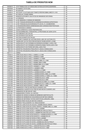 TABELA DE PRODUTOS NCM
53039010 JUTA TRABALH.DE OUT.MODO,MAS N/FIADA,ESTOPAS,DESPERDS. kg
29223029 KETAMINA E OUTS.SAIS kg
29349016 KETAZOLAM kg
21032010 "KETCHUP" E OUTS.MOLHOS TOMATE,PREPAR.EMBAL.IMED.P<=1KG kg
29339047 KETOROLAC TROMETAMINA kg
25302000 KIESERITA,EPSOMITA (SULFATOS DE MAGNESIO NATURAIS) kg
51051000 LA CARDADA kg
44050000 LA DE MADEIRA E FARINHA DE MADEIRA kg
51012100 LA DE TOSQUIA,DESENGORD.N/CARBONIZ.N/CARDADA,N/PENTEADA kg
51011110 LA DE TOSQUIA,SUJA,N/CARDADA,ETC.22.05<=F<=32.6MICRONS kg
51013000 LA DESENGORDURADA,CARBONIZADA,NAO CARDADA NEM PENTEADA kg
51052100 "LA PENTEADA A GRANEL" kg
32050000 LACAS CORANTES E SUAS PREPARACOES kg
35022000 LACTALBUMINA,INCL.CONCENTRS>=2 PROTEINAS DE SORO LEITE kg
29400022 LACTOBIONATO DE CALCIO kg
29190050 LACTOFOSFATO DE CALCIO kg
29400094 LACTOGLUCONATO DE CALCIO kg
17021100 LACTOSE E XAROPE DE LACTOSE,PESO>=99% DE LACTOSE,ETC. kg
57041000 "LADRILHOS" DE FELTRO,P/REVESTIM.DE PAVIM.SUPERF<=0.3M2 m²
69071000 LADRILHOS,ETC.DE CERAMICA,N/VIDRADOS,N/ESMALT.LADO<7CM m²
69081000 LADRILHOS,ETC.DE CERAMICA,VIDRADOS,ESMALTADOS,LADO<7CM m²
68021000 LADRILHOS,ETC.DE PEDRA NATURAL,LADO<7CM kg
3061100 LAGOSTAS (PALINURUS,PANULIRUS E JASUS) CONGELADAS kg
3062100 LAGOSTAS (PALINURUS,PANULIRUS E JASUS) NAO CONGELADAS kg
29211111 LAMINA kg
72202010 LAMIN.ACOS INOX.A FRIO,L<=23MM,E<=0.1MM kg
72193500 LAMIN.ACOS INOX.A FRIO,L>=600MM,E<0.5MM kg
72193100 LAMIN.ACOS INOX.A FRIO,L>=600MM,E>=4.75MM kg
72193400 LAMIN.ACOS INOX.A FRIO,L>=600MM,0.5MM<=E<=1MM kg
72193300 LAMIN.ACOS INOX.A FRIO,L>=600MM,1MM<E<3MM kg
72193200 LAMIN.ACOS INOX.A FRIO,L>=600MM,3MM<=E<4.75MM kg
72201210 LAMIN.ACOS INOX.QUENTE,L<600MM,E<=1.5MM kg
72192400 LAMIN.ACOS INOX.QUENTE,L>=600MM,E<3MM kg
72201100 LAMIN.ACOS INOX.QUENTE,L<600MM,E>=4.75MM kg
72192100 LAMIN.ACOS INOX.QUENTE,L>=600MM,N/ENROL.E>10MM kg
72192300 LAMIN.ACOS INOX.QUENTE,L>=600MM,N/ENROL.3MM<=E<4.75MM kg
72192200 LAMIN.ACOS INOX.QUENTE,L>=600MM,N/ENROL.4.75MM<=E<=10MM kg
72191100 LAMIN.ACOS INOX.QUENTE,L>=600MM,ROLOS,E>10MM kg
72191400 LAMIN.ACOS INOX.QUENTE,L>=600MM,ROLOS,E<3MM kg
72191300 LAMIN.ACOS INOX.QUENTE,L>=600MM,ROLOS,3MM<=E<4.75MM kg
72191200 LAMIN.ACOS INOX.QUENTE,L>=600MM,ROLOS,4.75MM<=E<=10MM kg
72201220 LAMIN.ACOS INOX.QUENTE,L<600MM,1.5MM<E<=3MM kg
84552210 LAMINADOR A FRIO DE METAIS,DE CILINDRO LISO UN
84552110 LAMINADOR A QUENTE E/OU FRIO,DE METAIS,DE CILINDRO LISO UN
84551000 LAMINADOR DE METAIS,DE TUBO UN
84201021 LAMINADORES P/PAPEL OU CARTAO UN
85109011 LAMINAS DE APARS.OU MAQS.DE BARBEAR,C/MOTOR ELETR. UN
82122010 LAMINAS DE BARBEAR,DE SEGURANCA,DE METAIS COMUNS UN
54049000 LAMINAS DE MATERIAS TEXTEIS SINTETICAS,LARGURA<=5MM kg
82119400 LAMINAS PARA FACAS,DE METAIS COMUNS kg
84314200 LAMINAS P/"BULLDOZERS" OU "ANGLEDOZERS" UN
72261100 LAMIN.DE LIGAS ACOS AO SILICIO,L<600MM,GRAOS ORIENT. kg
72262010 LAMIN.DE LIGAS ACOS DE CORTE RAPIDO,L<600MM,1MM<=E<=4MM kg
72255000 LAMIN.DE OUTS.LIGAS ACOS,A FRIO,L>=600MM kg
72259100 LAMIN.DE OUTS.LIGAS ACOS,L>=600MM,GALVAN.ELETROLIT. kg
72259200 LAMIN.DE OUTS.LIGAS ACOS,L>=600MM,GALVAN.POR OUT.PROC. kg
72254010 LAMIN.DE OUTS.LIGAS ACOS,QUENTE,L>=600MM,N/ENROL.E<=7MM kg
72253000 LAMIN.DE OUTS.LIGAS ACOS,QUENTE,L>=600MM,ROLOS kg
72269200 LAMIN.DE OUTS.LIGAS DE ACOS,A FRIO,L<600MM kg
72269100 LAMIN.DE OUTS.LIGAS DE ACOS,A QUENTE,L<600MM kg
72269300 LAMIN.DE OUTS.LIGAS DE ACOS,L<600MM,GALVAN.ELETROLIT. kg
72269400 LAMIN.DE OUTS.LIGAS DE ACOS,L<600MM,GALVAN.POR OUT.PROC kg
72091800 LAMIN.FERRO/ACO,A FRIO,L>=6DM,EM ROLOS,E<0.5MM kg
72091500 LAMIN.FERRO/ACO,A FRIO,L>=6DM,EM ROLOS,E>=3MM kg
 