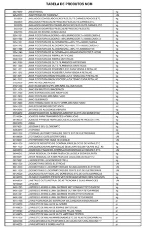 TABELA DE PRODUTOS NCM
29379270 LINESTRENOL kg
84542010 LINGOTEIRAS DE FUNDICAO UN
3033300 LINGUADOS CONGELADOS,EXC.FILES,OUTS.CARNES,FIGADOS,ETC. kg
3022300 LINGUADOS FRESCOS,REFRIG.EXC.FILES,OUTS.CARNES,ETC. kg
3033100 LINGUADOS-GIGANTES CONGELADOS,EXC.FILES.OUTS.CARNES,ETC kg
3022100 LINGUADOS-GIGANTES,FRESCOS,REFRIG.EXC.FILES,ETC. kg
2062100 LINGUAS DE BOVINO,CONGELADAS kg
52041131 LINHA P/COSTURA,ALGODAO>=85%,BRANQ/COR,T<=5000D,CABO=2 kg
52041132 LINHA P/COSTURA,ALGODAO>=85%,BRANQ/COR,T<=5000D,CABO>=3 kg
52041111 LINHA P/COSTURA,DE ALGODAO CRU>=85%,TIT<=5000D,CABO=2 kg
52041112 LINHA P/COSTURA,DE ALGODAO CRU>=85%,TIT<=5000D,CABO>=3 kg
52041120 LINHA P/COSTURA,DE ALGODAO CRU>=85%,TIT>5000DECITEX kg
52041140 LINHA P/COSTURA,DE ALGODAO>=85%,BRANQUEADO/COR,T>5000D kg
55082000 LINHA P/COSTURA,DE FIBRAS ARTIFICIAIS kg
55081000 LINHA P/COSTURA,DE FIBRAS SINTETICAS kg
54012090 LINHA P/COSTURA,DE OUTS.FILAMENTOS ARTIFICIAIS kg
54011090 LINHA P/COSTURA,DE OUTS.FILAMENTOS SINTETICOS kg
54011011 LINHA P/COSTURA,DE POLIESTER,EXC.PARA VENDA A RETALHO kg
54011012 LINHA P/COSTURA,DE POLIESTER,PARA VENDA A RETALHO kg
54012011 LINHA P/COSTURA,RAIOM VISCOSE,ALTA TENAC.EXC.P/RETALHO kg
54012012 LINHA P/COSTURA,RAIOM VISCOSE,ALTA TENAC.P/VDA.RETALHO kg
27022000 LINHITAS AGLOMERADAS kg
27021000 LINHITAS,MESMO EM PO,MAS NAO AGLOMERADAS kg
53011000 LINHO EM BRUTO OU MACERADO kg
53012120 LINHO ESPADELADO,MAS NAO FIADO kg
53012910 LINHO PENTEADO,MAS NAO FIADO kg
53012110 LINHO QUEBRADO kg
53012990 LINHO TRABALHADO DE OUT.FORMA,MAS NAO FIADO kg
59041000 LINOLEOS,MESMO RECORTADOS m²
14042010 LINTERES DE ALGODAO,EM BRUTO kg
85094010 LIQUIDIFICADOR DE ALIMENTOS,C/MOTOR ELETR.USO DOMESTICO UN
27100094 LIQUIDOS PARA TRANSMISSOES HIDRAULICAS kg
38190000 LIQUIDOS P/FREIOS HIDRAULICOS,ETC.C/OLEOS PETROLEO<=70% kg
29224110 LISINA kg
35079031 LISOZIMA E SEU CLORIDRATO kg
32064210 LITOPONIO kg
86031000 LITORINAS (AUTOMOTORAS),DE FONTE EXT.DE ELETRICIDADE UN
90189039 LITOTOMOS E OUTS.LITOTRITORES UN
90189031 LITOTRITORES POR ONDA DE CHOQUE UN
48201000 LIVROS DE REGISTRO,DE CONTABILIDADE,BLOCOS DE NOTAS,ETC kg
49011000 LIVROS,BROCHURAS,IMPRESSOS SEMELHANTES,EM FOLHAS SOLTAS kg
84659310 LIXADEIRAS P/MADEIRA,CORTICA,OSSO,BORRACHA ENDUREC.ETC. UN
38040012 LIXIVIA RESIDUAL DA FABR.PASTA CELULOSE,A SODA/SULFATO kg
38040011 LIXIVIA RESIDUAL DA FABR.PASTA DE CELULOSE,AO SULFITO kg
29379221 L-NORGESTREL (LEVONORGESTREL) kg
86021000 LOCOMOTIVAS DIESEL-ELETRICAS UN
86012000 LOCOMOTIVAS E LOCOTRATORES,DE ACUMULADORES ELETRICOS UN
86011000 LOCOMOTIVAS E LOCOTRATORES,DE FONTE EXT.DE ELETRICIDADE UN
69120000 LOUCAS/OUTS.ARTIGOS,USO DOMESTICO,ETC.DE OUTS.CERAMICAS kg
96100000 LOUSAS E QUADROS P/ESCREVER/DESENHAR,MESMO EMOLDURADOS kg
90058000 LUNETAS E OUTS.INSTRUM.DE ASTRONOMIA E SUAS ARMACOES UN
12102020 LUPULINA kg
94051093 LUSTRES E APARS.ILUMIN.ELETR.DE MET.COMUM,P/TETO/PAREDE kg
94051099 LUSTRES E APARS.ILUMIN.ELETR.DE OUT.MATER.P/TETO/PAREDE kg
94051091 LUSTRES E APARS.ILUMIN.ELETR.DE PEDRA,P/TETO/PAREDE kg
94051092 LUSTRES E APARS.ILUMIN.ELETR.DE VIDRO,P/TETO/PAREDE kg
40151100 LUVAS P/CIRURGIA,DE BORRACHA VULCANIZADA,N/ENDURECIDA pr
61169200 LUVAS,ETC.DE MALHA DE ALGODAO pr
61169300 LUVAS,ETC.DE MALHA DE FIBRAS SINTETICAS pr
61169100 LUVAS,ETC.DE MALHA DE LA OU DE PELOS FINOS pr
61169900 LUVAS,ETC.DE MALHA DE OUTS.MATERIAS TEXTEIS pr
61161000 LUVAS,ETC.DE MALHA,IMPREGNADAS,ETC.DE PLASTICO/BORRACHA pr
42032100 LUVAS,MITEMES,ETC.P/ESPORTES,DE COURO NATURAL/RECONSTIT pr
62160000 LUVAS,MITENES E SEMELHANTES pr
 