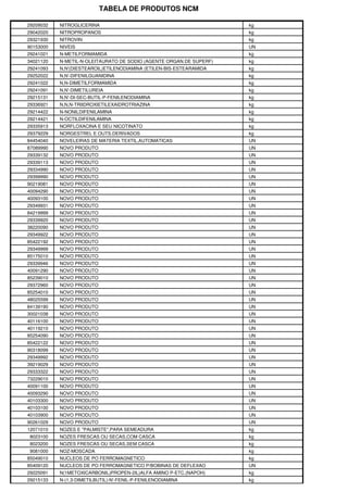 TABELA DE PRODUTOS NCM
29209032 NITROGLICERINA kg
29042020 NITROPROPANOS kg
29321930 NITROVIN kg
90153000 NIVEIS UN
29241021 N-METILFORMAMIDA kg
34021120 N-METIL-N-OLEITAURATO DE SODIO (AGENTE ORGAN.DE SUPERF) kg
29241093 N,N'(DIESTEAROIL)ETILENODIAMINA (ETILEN-BIS-ESTEARAMIDA kg
29252022 N,N'-DIFENILGUANIDINA kg
29241022 N,N-DIMETILFORMAMIDA kg
29241091 N,N'-DIMETILUREIA kg
29215131 N,N'-DI-SEC-BUTIL-P-FENILENODIAMINA kg
29336921 N,N,N-TRIIDROXIETILEXAIDROTRIAZINA kg
29214422 N-NONILDIFENILAMINA kg
29214421 N-OCTILDIFENILAMINA kg
29335913 NORFLOXACINA E SEU NICOTINATO kg
29379229 NORGESTREL E OUTS.DERIVADOS kg
84454040 NOVELEIRAS DE MATERIA TEXTIL,AUTOMATICAS UN
87089990 NOVO PRODUTO UN
29339132 NOVO PRODUTO UN
29339113 NOVO PRODUTO UN
29334990 NOVO PRODUTO UN
29399990 NOVO PRODUTO UN
90219081 NOVO PRODUTO UN
40094290 NOVO PRODUTO UN
40093100 NOVO PRODUTO UN
29349931 NOVO PRODUTO UN
84219999 NOVO PRODUTO UN
29339920 NOVO PRODUTO UN
38220090 NOVO PRODUTO UN
29349922 NOVO PRODUTO UN
85422192 NOVO PRODUTO UN
29349999 NOVO PRODUTO UN
85175010 NOVO PRODUTO UN
29339946 NOVO PRODUTO UN
40091290 NOVO PRODUTO UN
85239010 NOVO PRODUTO UN
29372960 NOVO PRODUTO UN
85254010 NOVO PRODUTO UN
48025599 NOVO PRODUTO UN
84139190 NOVO PRODUTO UN
30021038 NOVO PRODUTO UN
40116100 NOVO PRODUTO UN
40119210 NOVO PRODUTO UN
85254090 NOVO PRODUTO UN
85422122 NOVO PRODUTO UN
90318099 NOVO PRODUTO UN
29349992 NOVO PRODUTO UN
39219029 NOVO PRODUTO UN
29333322 NOVO PRODUTO UN
73229010 NOVO PRODUTO UN
40091100 NOVO PRODUTO UN
40093290 NOVO PRODUTO UN
40103300 NOVO PRODUTO UN
40103100 NOVO PRODUTO UN
40103900 NOVO PRODUTO UN
90261029 NOVO PRODUTO UN
12071010 NOZES E "PALMISTE",PARA SEMEADURA kg
8023100 NOZES FRESCAS OU SECAS,COM CASCA kg
8023200 NOZES FRESCAS OU SECAS,SEM CASCA kg
9081000 NOZ-MOSCADA kg
85049010 NUCLEOS DE PO FERROMAGNETICO kg
85409120 NUCLEOS DE PO FERROMAGNETICO P/BOBINAS DE DEFLEXAO UN
29225091 N(1METOXICARBONIL)PROPEN-2IL)ALFA AMINO P-ETC.(NAPOH) kg
29215133 N-(1,3-DIMETILBUTIL)-N'-FENIL-P-FENILENODIAMINA kg
 