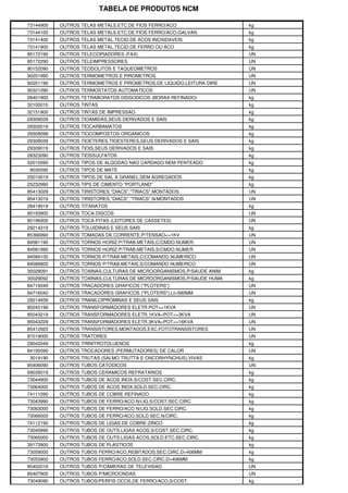 TABELA DE PRODUTOS NCM
73144900 OUTROS TELAS METALS.ETC.DE FIOS FERRO/ACO kg
73144100 OUTROS TELAS METALS.ETC.DE FIOS FERRO/ACO,GALVAN. kg
73141400 OUTROS TELAS METAL.TECID.DE ACOS INOXIDAVEIS kg
73141900 OUTROS TELAS METAL.TECID.DE FERRO OU ACO kg
85172190 OUTROS TELECOPIADORES (FAX) UN
85172290 OUTROS TELEIMPRESSORES UN
90152090 OUTROS TEODOLITOS E TAQUEOMETROS UN
90251990 OUTROS TERMOMETROS E PIROMETROS UN
90251190 OUTROS TERMOMETROS E PIROMETROS,DE LIQUIDO,LEITURA DIRE UN
90321090 OUTROS TERMOSTATOS AUTOMATICOS UN
28401900 OUTROS TETRABORATOS DISSODICOS (BORAX REFINADO) kg
32100010 OUTROS TINTAS kg
32151900 OUTROS TINTAS DE IMPRESSAO kg
29309029 OUTROS TIOAMIDAS,SEUS DERIVADOS E SAIS kg
29302019 OUTROS TIOCARBAMATOS kg
29309099 OUTROS TIOCOMPOSTOS ORGANICOS kg
29309039 OUTROS TIOETERES,TIOESTERES,SEUS DERIVADOS E SAIS kg
29309019 OUTROS TIOIS,SEUS DERIVADOS E SAIS kg
28323090 OUTROS TIOSSULFATOS kg
52010090 OUTROS TIPOS DE ALGODAO NAO CARDADO NEM PENTEADO kg
9030090 OUTROS TIPOS DE MATE kg
25010019 OUTROS TIPOS DE SAL A GRANEL,SEM AGREGADOS kg
25232990 OUTROS TIPS DE CIMENTO "PORTLAND" kg
85413029 OUTROS TIRISTORES,"DIACS","TRIACS",MONTADOS UN
85413019 OUTROS TIRISTORES,"DIACS","TRIACS",N/MONTADOS UN
28419019 OUTROS TITANATOS kg
85193900 OUTROS TOCA-DISCOS UN
85199300 OUTROS TOCA-FITAS (LEITORES DE CASSETES) UN
29214319 OUTROS TOLUIDINAS E SEUS SAIS kg
85366990 OUTROS TOMADAS DE CORRENTE,P/TENSAO<=1KV UN
84581190 OUTROS TORNOS HORIZ.P/TRAB.METAIS,C/CMDO.NUMER. UN
84581990 OUTROS TORNOS HORIZ.P/TRAB.METAIS,S/CMDO.NUMER. UN
84589100 OUTROS TORNOS P/TRAB.METAIS,C/COMANDO NUMERICO UN
84589900 OUTROS TORNOS P/TRAB.METAIS,S/COMANDO NUMERICO UN
30029091 OUTROS TOXINAS,CULTURAS DE MICROORGANISMOS,P/SAUDE ANIM kg
30029092 OUTROS TOXINAS,CULTURAS DE MICROORGANISMOS,P/SAUDE HUMA kg
84716049 OUTROS TRACADORES GRAFICOS ("PLOTERS") UN
84716042 OUTROS TRACADORES GRAFICOS ("PLOTERS"),LI>580MM UN
29214939 OUTROS TRANILCIPROMINAS E SEUS SAIS kg
85043199 OUTROS TRANSFORMADORES ELETR.POT<=1KVA UN
85043219 OUTROS TRANSFORMADORES ELETR.1KVA<POT<=3KVA UN
85043229 OUTROS TRANSFORMADORES ELETR.3KVA<POT<=16KVA UN
85412920 OUTROS TRANSISTORES,MONTADOS,EXC.FOTOTRANSISTORES UN
87019000 OUTROS TRATORES UN
29042049 OUTROS TRINITROTOLUENOS kg
84195090 OUTROS TROCADORES (PERMUTADORES) DE CALOR UN
3019190 OUTROS TRUTAS (SALMO TRUTTA E ONCORHYNCHUS),VIVAS kg
85406090 OUTROS TUBOS CATODICOS UN
69039019 OUTROS TUBOS CERAMICOS REFRATARIOS kg
73044900 OUTROS TUBOS DE ACOS INOX.S/COST.SEC.CIRC. kg
73064000 OUTROS TUBOS DE ACOS INOX.SOLD.SEC.CIRC. kg
74111090 OUTROS TUBOS DE COBRE REFINADO kg
73043990 OUTROS TUBOS DE FERRO/ACO N/LIG.S/COST.SEC.CIRC. kg
73063000 OUTROS TUBOS DE FERRO/ACO N/LIG.SOLD.SEC.CIRC. kg
73066000 OUTROS TUBOS DE FERRO/ACO,SOLD.SEC.N/CIRC. kg
74112190 OUTROS TUBOS DE LIGAS DE COBRE-ZINCO kg
73045990 OUTROS TUBOS DE OUTS.LIGAS ACOS,S/COST.SEC.CIRC. kg
73065000 OUTROS TUBOS DE OUTS.LIGAS ACOS,SOLD.ETC.SEC.CIRC. kg
39173900 OUTROS TUBOS DE PLASTICOS kg
73059000 OUTROS TUBOS FERRO/ACO,REBITADOS,SEC.CIRC.D>406MM kg
73053900 OUTROS TUBOS FERRO/ACO,SOLD.SEC.CIRC.D>406MM kg
85402019 OUTROS TUBOS P/CAMERAS DE TELEVISAO UN
85407900 OUTROS TUBOS P/MICROONDAS UN
73049090 OUTROS TUBOS/PERFIS OCOS,DE FERRO/ACO,S/COST. kg
 