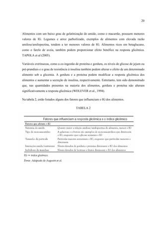 20



Alimentos com um baixo grau de gelatinização do amido, como o macarrão, possuem menores
valores de IG. Legumes e arroz parboilizado, exemplos de alimentos com elevada razão
amilose/amilopectina, tendem a ter menores valores de IG. Alimentos ricos em betaglucano,
como o farelo de aveia, também podem proporcionar efeito benéfico na resposta glicêmica.
TAPOLA et al (2005).

Variáveis extrínsecas, como a co-ingestão de proteína e gordura, os níveis de glicose de jejum ou
pré-prandiais e o grau de resistência à insulina também podem alterar o efeito de um determinado
alimento sob a glicemia. A gordura e a proteína podem modificar a resposta glicêmica dos
alimentos e aumentar a secreção de insulina, respectivamente. Entretanto, tem sido demonstrado
que, nas quantidades presentes na maioria dos alimentos, gordura e proteína não alteram
significativamente a resposta glicêmica (WOLEVER et al., 1994).

Na tabela 2, estão listados alguns dos fatores que influenciam o IG dos alimentos.

                                           TABELA 2
 
