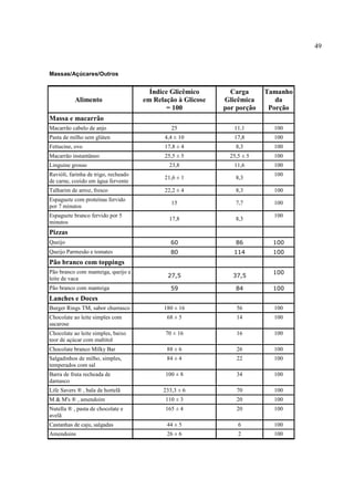 49


Massas/Açúcares/Outros


                                        Índice Glicêmico       Carga      Tamanho
           Alimento                   em Relação à Glicose   Glicêmica       da
                                             = 100           por porção    Porção
Massa e macarrão
Macarrão cabelo de anjo                        25               11,1        100
Pasta de milho sem glúten                   4,4 ± 10            17,8        100
Fettucine, ovo                              17,8 ± 4             8,3        100
Macarrão instantâneo                        25,5 ± 5           25,5 ± 5     100
Linguine grosso                               23,8              11,6        100
Ravióli, farinha de trigo, recheado                                         100
                                            21,6 ± 1             8,3
de carne, cozido em água fervente
Talharim de arroz, fresco                   22,2 ± 4             8,3        100
Espaguete com proteínas fervido
                                               15                7,7        100
por 7 minutos
Espaguete branco fervido por 5                                              100
                                              17,8               8,3
minutos
Pizzas
Queijo                                         60                86         100
Queijo Parmesão e tomates                      80               114         100
Pão branco com toppings
Pão branco com manteiga, queijo e                                           100
leite de vaca                                27,5               37,5

Pão branco com manteiga                        59                84         100
Lanches e Doces
Burger Rings TM, sabor churrasco            180 ± 16             56         100
Chocolate ao leite simples com               68 ± 5              14         100
sacarose
Chocolate ao leite simples, baixo            70 ± 16             16         100
teor de açúcar com maltitol
Chocolate branco Milky Bar                   88 ± 6              26         100
Salgadinhos de milho, simples,               84 ± 4              22         100
temperados com sal
Barra de fruta recheada de                   100 ± 8             34         100
damasco
Life Savers ® , bala de hortelã             233,3 ± 6            70         100
M & M's ® , amendoim                         110 ± 3             20         100
Nutella ® , pasta de chocolate e             165 ± 4             20         100
avelã
Castanhas de caju, salgadas                  44 ± 5               6         100
Amendoins                                    26 ± 6               2         100
 