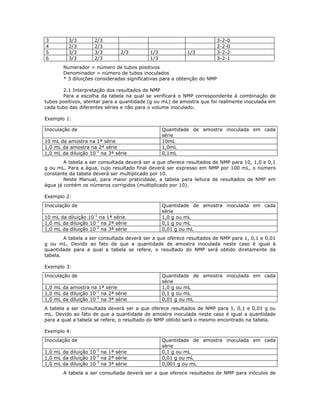 3 
3/3 
2/3 
3-2-0 
4 
2/3 
2/3 
2-2-0 
5 
3/3 
3/3 
2/3 
1/3 
1/3 
3-2-2 
6 
3/3 
2/3 
1/3 
3-2-1 
Numerador = número de tubos positivos 
Denominador = número de tubos inoculados 
* 3 diluições consideradas significativas para a obtenção do NMP 
2.1 Interpretação dos resultados de NMP 
Para a escolha da tabela na qual se verificará o NMP correspondente à combinação de tubos positivos, atentar para a quantidade (g ou mL) de amostra que foi realmente inoculada em cada tubo das diferentes séries e não para o volume inoculado. 
Exemplo 1: 
Inoculação de 
Quantidade de amostra inoculada em cada série 
10 mL da amostra na 1ª série 
10mL 
1,0 mL da amostra na 2ª série 
1,0mL 
1,0 mL da diluição 10-1 na 3ª série 
0,1mL 
A tabela a ser consultada deverá ser a que oferece resultados de NMP para 10, 1,0 e 0,1 g ou mL. Para a água, cujo resultado final deverá ser expresso em NMP por 100 mL, o número constante da tabela deverá ser multiplicado por 10. 
Neste Manual, para maior praticidade, a tabela para leitura de resultados de NMP em água já contém os números corrigidos (multiplicado por 10). 
Exemplo 2: 
Inoculação de 
Quantidade de amostra inoculada em cada série 
10 mL da diluição 10-1 na 1ª série 
1,0 g ou mL 
1,0 mL da diluição 10-1 na 2ª série 
0,1 g ou mL 
1,0 mL da diluição 10-2 na 3ª série 
0,01 g ou mL 
A tabela a ser consultada deverá ser a que oferece resultados de NMP para 1, 0,1 e 0,01 g ou mL. Devido ao fato de que a quantidade de amostra inoculada neste caso é igual à quantidade para a qual a tabela se refere, o resultado do NMP será obtido diretamente da tabela. 
Exemplo 3: 
Inoculação de 
Quantidade de amostra inoculada em cada série 
1,0 mL da amostra na 1ª série 
1,0 g ou mL 
1,0 mL da diluição 10-1 na 2ª série 
0,1 g ou mL 
1,0 mL da diluição 10-2 na 3ª série 
0,01 g ou mL 
A tabela a ser consultada deverá ser a que oferece resultados de NMP para 1, 0,1 e 0,01 g ou mL. Devido ao fato de que a quantidade de amostra inoculada neste caso é igual a quantidade para a qual a tabela se refere, o resultado do NMP obtido será o mesmo encontrado na tabela. 
Exemplo 4: 
Inoculação de 
Quantidade de amostra inoculada em cada série 
1,0 mL da diluição 10-1 na 1ª série 
0,1 g ou mL 
1,0 mL da diluição 10-2 na 2ª série 
0,01 g ou mL 
1,0 mL da diluição 10-3 na 3ª série 
0,001 g ou mL 
A tabela a ser consultada deverá ser a que oferece resultados de NMP para inóculos de  