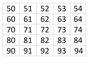 50 51 52 53 54
60 61 62 63 64
70 71 72 73 74
80 81 82 83 84
90 91 92 93 94
 