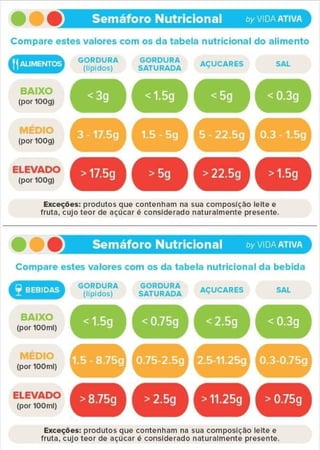 Tabela nutricional