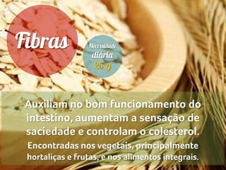 Auxiliam no bom funcionamento do
intestino, aumentam a sensação de
saciedade e controlam o colesterol.
Encontradas nos vegetais, principalmente
hortaliças e frutas, e nos alimentos integrais.
 