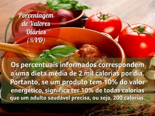 Os percentuais informados correspondem
a uma dieta média de 2 mil calorias por dia.
Portanto, se um produto tem 10% do valor
energético, significa ter 10% de todas calorias
que um adulto saudável precisa, ou seja, 200 calorias.
 