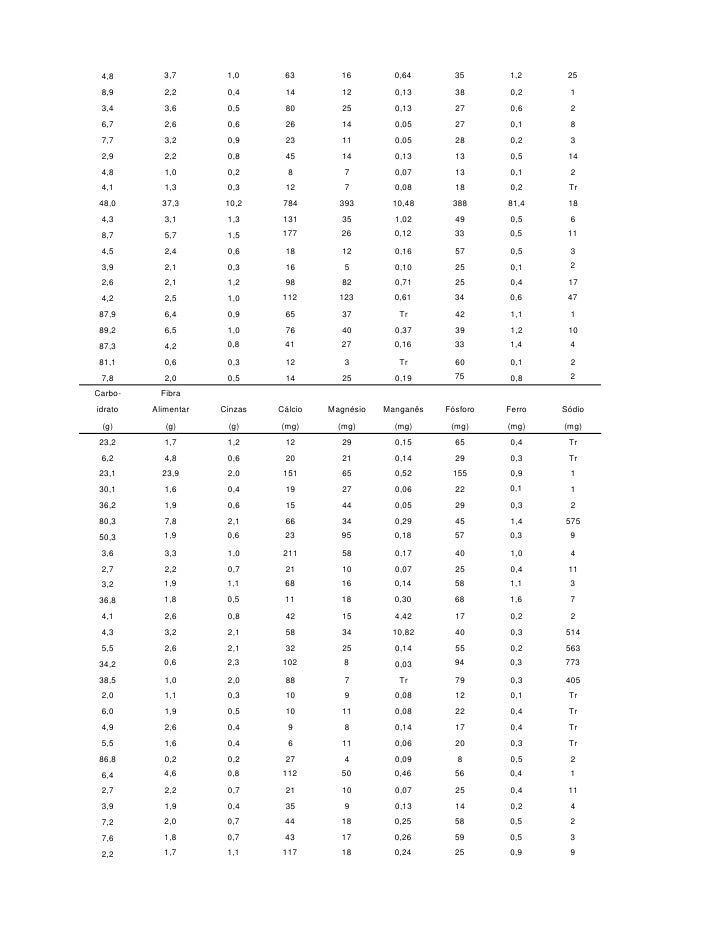 8º Tabela nutricional taco hortaliças