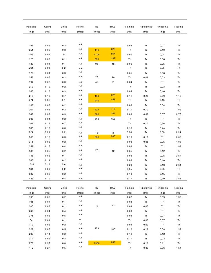 8º Tabela nutricional taco hortaliças