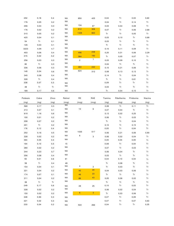 8º Tabela nutricional taco hortaliças