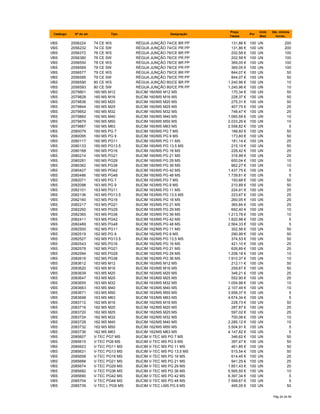 Catálogo Nº do art. Tipo Designação
Preço
Tabela
Por
Unid.
Med.
Qte. minima
fornec.
VBS 2056224 74 CE WS RÉGUA JUNÇÃO 74/CE BR PP 131,86 € 100 UN 200
VBS 2056232 74 CE SW RÉGUA JUNÇÃO 74/CE PR PP 131,86 € 100 UN 200
VBS 2056372 76 CE WS RÉGUA JUNÇÃO 76/CE BR PP 202,58 € 100 UN 100
VBS 2056380 76 CE SW RÉGUA JUNÇÃO 76/CE PR PP 202,58 € 100 UN 100
VBS 2056550 78 CE WS RÉGUA JUNÇÃO 78/CE BR PP 369,05 € 100 UN 100
VBS 2056569 78 CE SW RÉGUA JUNÇÃO 78/CE PR PP 369,05 € 100 UN 100
VBS 2056577 79 CE WS RÉGUA JUNÇÃO 79/CE BR PP 844,07 € 100 UN 50
VBS 2056585 79 CE SW RÉGUA JUNÇÃO 79/CE PR PP 844,07 € 100 UN 50
VBS 2056590 80 CE WS RÉGUA JUNÇÃO 80/CE BR PP 1.240,96 € 100 UN 10
VBS 2056593 80 CE SW RÉGUA JUNÇÃO 80/CE PR PP 1.240,96 € 100 UN 10
VBS 2079801 160 MS M12 BUCIM 160/MS M12 MS 170,34 € 100 UN 50
VBS 2079828 160 MS M16 BUCIM 160/MS M16 MS 228,37 € 100 UN 50
VBS 2079836 160 MS M20 BUCIM 160/MS M20 MS 275,31 € 100 UN 50
VBS 2079844 160 MS M25 BUCIM 160/MS M25 MS 407,75 € 100 UN 25
VBS 2079852 160 MS M32 BUCIM 160/MS M32 MS 746,47 € 100 UN 25
VBS 2079860 160 MS M40 BUCIM 160/MS M40 MS 1.060,59 € 100 UN 10
VBS 2079879 160 MS M50 BUCIM 160/MS M50 MS 2.033,26 € 100 UN 10
VBS 2079887 160 MS M63 BUCIM 160/MS M63 MS 2.558,82 € 100 UN 5
VBS 2080079 160 MS PG 7 BUCIM 160/MS PG 7 MS 188,60 € 100 UN 50
VBS 2080095 160 MS PG 9 BUCIM 160/MS PG 9 MS 173,60 € 100 UN 50
VBS 2080117 160 MS PG11 BUCIM 160/MS PG 11 MS 181,14 € 100 UN 25
VBS 2080133 160 MS PG13.5 BUCIM 160/MS PG 13,5 MS 215,10 € 100 UN 50
VBS 2080168 160 MS PG16 BUCIM 160/MS PG 16 MS 226,42 € 100 UN 25
VBS 2080214 160 MS PG21 BUCIM 160/MS PG 21 MS 316,99 € 100 UN 25
VBS 2080281 160 MS PG29 BUCIM 160/MS PG 29 MS 600,04 € 100 UN 10
VBS 2080362 160 MS PG36 BUCIM 160/MS PG 36 MS 962,27 € 100 UN 10
VBS 2080427 160 MS PG42 BUCIM 160/MS PG 42 MS 1.437,75 € 100 UN 5
VBS 2080486 160 MS PG48 BUCIM 160/MS PG 48 MS 1.739,61 € 100 UN 5
VBS 2082071 163 MS PG 7 BUCIM 163/MS PG 7 MS 193,68 € 100 UN 50
VBS 2082098 163 MS PG 9 BUCIM 163/MS PG 9 MS 210,89 € 100 UN 50
VBS 2082101 163 MS PG11 BUCIM 163/MS PG 11 MS 224,91 € 100 UN 25
VBS 2082136 163 MS PG13.5 BUCIM 163/MS PG 13,5 MS 223,67 € 100 UN 25
VBS 2082160 163 MS PG16 BUCIM 163/MS PG 16 MS 260,05 € 100 UN 25
VBS 2082217 163 MS PG21 BUCIM 163/MS PG 21 MS 365,84 € 100 UN 25
VBS 2082292 163 MS PG29 BUCIM 163/MS PG 29 MS 692,40 € 100 UN 10
VBS 2082365 163 MS PG36 BUCIM 163/MS PG 36 MS 1.213,78 € 100 UN 10
VBS 2082411 163 MS PG42 BUCIM 163/MS PG 42 MS 1.820,98 € 100 UN 5
VBS 2082489 163 MS PG48 BUCIM 163/MS PG 48 MS 2.564,33 € 100 UN 5
VBS 2082500 162 MS PG11 BUCIM 162/MS PG 11 MS 302,56 € 100 UN 50
VBS 2082519 162 MS PG 9 BUCIM 162/MS PG 9 MS 290,99 € 100 UN 50
VBS 2082527 162 MS PG13.5 BUCIM 162/MS PG 13,5 MS 374,53 € 100 UN 50
VBS 2082543 162 MS PG16 BUCIM 162/MS PG 16 MS 421,10 € 100 UN 25
VBS 2082578 162 MS PG21 BUCIM 162/MS PG 21 MS 626,89 € 100 UN 25
VBS 2082594 162 MS PG29 BUCIM 162/MS PG 29 MS 1.208,18 € 100 UN 10
VBS 2082616 162 MS PG36 BUCIM 162/MS PG 36 MS 1.910,37 € 100 UN 10
VBS 2083612 163 MS M12 BUCIM 163/MS M12 MS 212,11 € 100 UN 50
VBS 2083620 163 MS M16 BUCIM 163/MS M16 MS 259,67 € 100 UN 50
VBS 2083639 163 MS M20 BUCIM 163/MS M20 MS 346,21 € 100 UN 25
VBS 2083647 163 MS M25 BUCIM 163/MS M25 MS 552,90 € 100 UN 25
VBS 2083655 163 MS M32 BUCIM 163/MS M32 MS 1.054,98 € 100 UN 10
VBS 2083663 163 MS M40 BUCIM 163/MS M40 MS 2.107,49 € 100 UN 10
VBS 2083671 163 MS M50 BUCIM 163/MS M50 MS 3.958,37 € 100 UN 5
VBS 2083698 163 MS M63 BUCIM 163/MS M63 MS 4.674,34 € 100 UN 5
VBS 2083712 162 MS M16 BUCIM 162/MS M16 MS 228,73 € 100 UN 50
VBS 2083716 162 MS M20 BUCIM 162/MS M20 MS 287,87 € 100 UN 25
VBS 2083720 162 MS M25 BUCIM 162/MS M25 MS 597,02 € 100 UN 25
VBS 2083724 162 MS M32 BUCIM 162/MS M32 MS 700,06 € 100 UN 10
VBS 2083728 162 MS M40 BUCIM 162/MS M40 MS 2.285,12 € 100 UN 10
VBS 2083732 162 MS M50 BUCIM 162/MS M50 MS 3.504,91 € 100 UN 5
VBS 2083736 162 MS M63 BUCIM 162/MS M63 MS 4.147,82 € 100 UN 5
VBS 2085607 V-TEC PG7 MS BUCIM V-TEC MS PG 7 MS 346,62 € 100 UN 50
VBS 2085615 V-TEC PG9 MS BUCIM V-TEC MS PG 9 MS 397,47 € 100 UN 50
VBS 2085623 V-TEC PG11 MS BUCIM V-TEC MS PG 11 MS 461,85 € 100 UN 50
VBS 2085631 V-TEC PG13 MS BUCIM V-TEC MS PG 13,5 MS 515,54 € 100 UN 50
VBS 2085658 V-TEC PG16 MS BUCIM V-TEC MS PG 16 MS 614,45 € 100 UN 25
VBS 2085666 V-TEC PG21 MS BUCIM V-TEC MS PG 21 MS 941,25 € 100 UN 25
VBS 2085674 V-TEC PG29 MS BUCIM V-TEC MS PG 29 MS 1.851,43 € 100 UN 20
VBS 2085682 V-TEC PG36 MS BUCIM V-TEC MS PG 36 MS 5.565,55 € 100 UN 10
VBS 2085690 V-TEC PG42 MS BUCIM V-TEC MS PG 42 MS 6.397,34 € 100 UN 5
VBS 2085704 V-TEC PG48 MS BUCIM V-TEC MS PG 48 MS 7.569,67 € 100 UN 5
VBS 2085739 V-TEC L PG9 MS BUCIM V-TEC LMS PG 9 MS 495,05 € 100 UN 50
Pág 24 de 94
 