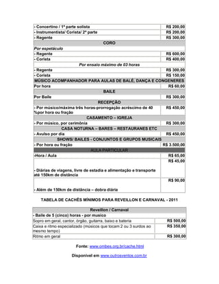 - Concertino / 1ª parte solista                                     R$ 200,00
- Instrumentista/ Corista/ 2ª parte                                 R$ 200,00
- Regente                                                           R$ 300,00
                                      CORO
Por espetáculo
- Regente                                                           R$ 600,00
- Corista                                                           R$ 400,00
                       Por ensaio máximo de 03 horas
- Regente                                                   R$ 300,00
- Corista                                                   R$ 150,00
MÚSICO ACOMPANHADOR PARA AULAS DE BALÉ, DANÇA E CONGENERES
Por hora                                                     R$ 60,00
                                   BAILE
Por Baile                                                   R$ 300,00
                                RECEPÇÃO
- Por músico/máxima três horas-prorrogação acréscimo de 40  R$ 450,00
%por hora ou fração
                           CASAMENTO – IGREJA
- Por músico, por cerimônia                                 R$ 300,00
               CASA NOTURNA – BARES – RESTAURANES ETC
- Avulso por dia                                            R$ 450,00
             SHOWS/ BAILES - CONJUNTOS E GRUPOS MUSICAIS
- Por hora ou fração                                       R$ 3.500,00
                             AULA PARTICULAR
-Hora / Aula                                                 R$ 65,00
                                                             R$ 45,00

- Diárias de viagens, livre de estadia e alimentação e transporte
até 150km de distância
                                                                     R$ 90,00

- Além de 150km de distância – dobra diária

    TABELA DE CACHÊS MÍNIMOS PARA REVEILLON E CARNAVAL - 2011

                                Reveillon / Carnaval
- Baile de 5 (cinco) horas - por musico
Sopro em geral, cantor, órgão, guitarra, baixo e bateria            R$ 500,00
Caixa e ritmo especializado (músicos que tocam 2 ou 3 surdos ao     R$ 350,00
mesmo tempo)
Ritmo em geral                                                      R$ 300,00

                       Fonte: www.ombes.org.br/cache.html

                    Disponível em www.outrosventos.com.br
 
