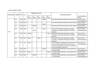 Semanade 06/04 a 08/04
PROFESSOR TURMA DIS C/H
NÚMERO DE AULAS
ATIVIDADEPROPOSTA
PLATAFORMA DE
ENVIO
2ª
FEIRA
3ª
FEIRA
4ª
FEIRA
5ª
FEIRA
6ª
FEIRA
Leno
1A Qui 2h/a - - - 2aulas Exercíciosde Revisão: Estadosfísicosda matéria Alunoonline e
whatsapp(grupo)
1B Qui 2h/a - -
2aulas
Exercíciosde Revisão:Estados físicosda matéria Alunoonline e
whatsapp(grupo)
1C Qui 2h/a 2aulas - - - Exercíciosde Revisão:Estadosfísicosda matéria Alunoonline e
whatsapp(grupo)
2A Qui 3h/a
2aulas
- 1aula - Exercíciosde Revisão:Dispersões,soluções
coloidaise suspenções(Pesquisae exemplos
práticos)
Alunoonline e
whatsapp(grupo)
2B Qui 3h/a 2aulas 1aula Exercíciosde Revisão:Dispersões,soluções
coloidaise suspenções(Pesquisae exemplos
práticos)
Alunoonline e
whatsapp(grupo)
2C Qui 3h/a 2aula 1aula - - Exercíciosde Revisão:Dispersões,soluções
coloidaise suspenções(Pesquisae exemplos
práticos)
Alunoonline e
whatsapp(grupo)
2C FC 1h/a 1aula - - Tema abordado:Autogestão.Resumo:Comoos
alunosestãose organizandonessa rotinaem
meioao isolamentosocial.Horários,atividades,
lazer,alimentaçãoe descanso.
Alunoonline e
whatsapp(grupo)
3A Qui 2h/a 2aulas Pesquisa:Hidrocarbonetos,suascaracterísticas
e classificações
Alunoonline e
whatsapp(grupo)
3B Qui 2h/a 1aula 1aula Pesquisa:Hidrocarbonetos,suascaracterísticas
e classificações
Alunoonline e
whatsapp(grupo)
3C Qui 2h/a 2aulas Pesquisa:Hidrocarbonetos,suascaracterísticas
e classificações
Alunoonline e
whatsapp(grupo)
 