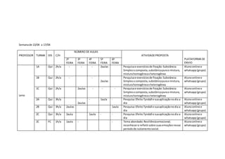 Semanade 13/04 a 17/04
PROFESSOR TURMA DIS C/H
NÚMERO DE AULAS
ATIVIDADEPROPOSTA
PLATAFORMA DE
ENVIO
2ª
FEIRA
3ª
FEIRA
4ª
FEIRA
5ª
FEIRA
6ª
FEIRA
Leno
1A Qui 2h/a - - - 2aulas Pesquisae exercíciosde fixação:Substância:
Simplesx composta,substânicapurax mistura,
misturahomogêneax heterogênea
Alunoonline e
whatsapp(grupo)
1B Qui 2h/a - -
2aulas
Pesquisae exercíciosde fixação:Substância:
Simplesx composta,substânicapurax mistura,
misturahomogêneax heterogênea
Alunoonline e
whatsapp(grupo)
1C Qui 2h/a 2aulas - - - Pesquisae exercíciosde fixação:Substância:
Simplesx composta,substânicapurax mistura,
misturahomogêneax heterogênea
Alunoonline e
whatsapp(grupo)
2A Qui 3h/a
2aulas
- 1aula - Pesquisa:EfeitoTyndall e suaaplicaçãonodia a
dia
Alunoonline e
whatsapp(grupo)
2B Qui 3h/a 2aulas 1aula Pesquisa:EfeitoTyndall e suaaplicaçãonodia a
dia
Alunoonline e
whatsapp(grupo)
2C Qui 3h/a 2aula 1aula - - Pesquisa:EfeitoTyndall e suaaplicaçãonodia a
dia
Alunoonline e
whatsapp(grupo)
2C FC 1h/a 1aula - - Tema abordado:Resiliênciaemocional;
reconhecere refletirsobre suasemoçõesnesse
períodode isolamentosocial.
Alunoonline e
whatsapp(grupo)
 