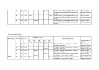 Semanade 20/04 a 24/04
3A Qui 2h/a 2aulas Pesquisasobre afunçãoorgânicaÁlcool,suas
características e classificações.Exercíciosde
fixação.
Alunoonline e
whatsapp(grupo)
3B Qui 2h/a 1aula 1aula Pesquisasobre afunçãoorgânicaÁlcool,suas
características e classificações.Exercíciosde
fixação.
Alunoonline e
whatsapp(grupo)
3C Qui 2h/a 2aulas Pesquisasobre afunçãoorgânicaÁlcool,suas
características e classificações.Exercíciosde
fixação.
Alunoonline e
whatsapp(grupo)
PROFESSOR TURMA DIS C/H
NÚMERO DE AULAS
ATIVIDADEPROPOSTA
PLATAFORMA DE
ENVIO
2ª
FEIRA
3ª
FEIRA
4ª
FEIRA
5ª
FEIRA
6ª
FEIRA
Leno
1A Qui 2h/a - - - 2aulas Pesquisa:Misturasazeotrópicasx eutéticas.
Exercíciosde fixação.
Alunoonline e
whatsapp(grupo)
1B Qui 2h/a - -
2aulas
Pesquisa:Misturasazeotrópicasx eutéticas.
Exercíciosde fixação.
Alunoonline e
whatsapp(grupo)
1C Qui 2h/a 2aulas - - - Pesquisa:Misturasazeotrópicasx eutéticas.
Exercíciosde fixação.
Alunoonline e
whatsapp(grupo)
2A Qui 3h/a
2aulas
- 1aula - Introduçãoa Termoquímica:Entalpia,calore
temperatura.Exercíciosde fixação.
Alunoonline e
whatsapp(grupo)
2B Qui 3h/a 2aulas 1aula Introduçãoa Termoquímica:Entalpia,calore
temperatura.Exercíciosde fixação.
Alunoonline e
whatsapp(grupo)
 
