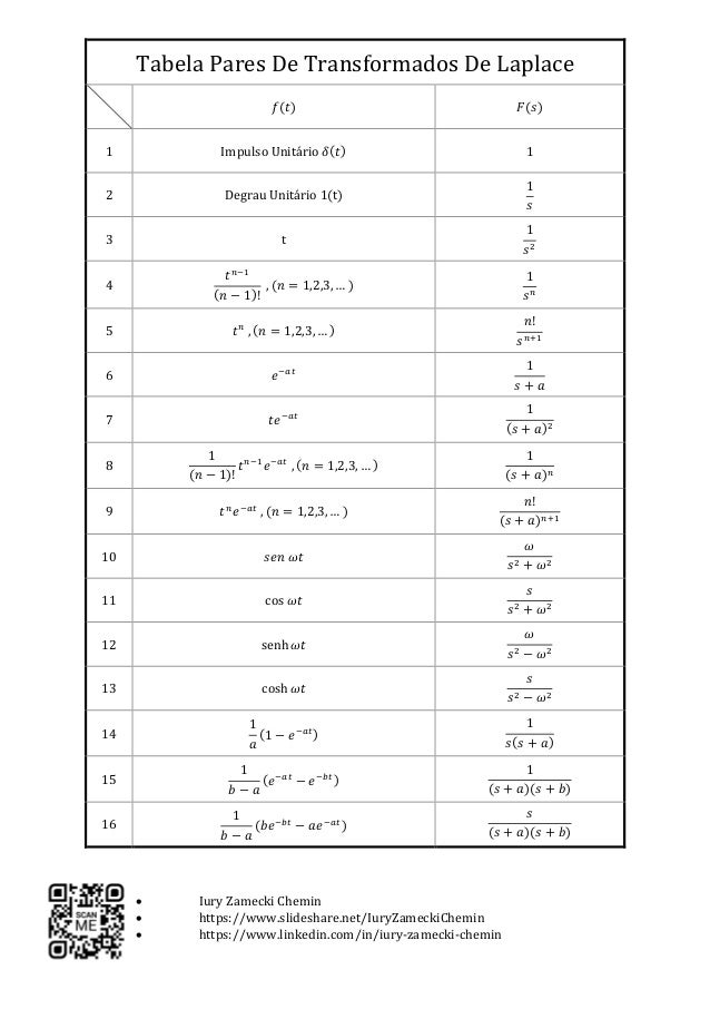 Tabla Transformada Z