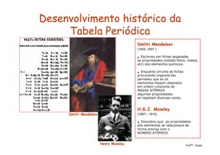 Desenvolvimento histórico da
Tabela Periódica
DmitriDmitri MendeleevMendeleev
(1834 -1907 )
• Escreveu em fichas separadas
as propriedades (estado físico, massa,
etc) dos elementos químicos.
• Enquanto arruma as fichas
procurando organizá-las
percebeu que se os
elementos fossem dispostos
em ordem crescente de
MASSA ATÔMICA
algumas propriedades
se repetiam diversas vezes.
H.G.J.H.G.J. MoseleyMoseley
(1887 – 1915)
• Descobriu que as propriedades
dos elementos se relacionava de
forma precisa com o
NÚMERO ATÔMICO.
DmitriDmitri MendeleevMendeleev
HenryHenry MoseleyMoseley Profª.: Joana
 