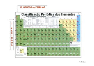 77
PP
EE
RR
ÍÍ
OO
DD
OO
SS
18 GRUPOS ou FAMÍLIAS18 GRUPOS ou FAMÍLIAS
Profª.: Joana
 