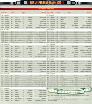 Editoria de Arte/JC


                                                                       k TABELA - RETURNO

Data Dia         Hora                    Jogo                               Estádio Data Dia                  Hora                    Jogo                                 Estádio
12ª Rodada                                                                                 18ª Rodada
25/2   Sábado    16h     Porto            x        Salgueiro             Luiz Lacerda      24/3   Sábado      19h     Santa Cruz       x         Araripina                     Arruda
25/2   Sábado    18h     Santa Cruz       x         Petrolina                  Arruda      25/3   Domingo     16h     Náutico          x            Sport                      Aflitos
26/2   Domingo   16h     Belo Jardim      x          Náutico              Mendonção        25/3   Domingo     16h     Porto            x         Ypiranga               Luiz Lacerda
26/2   Domingo   16h     Central          x            Sport             Luiz Lacerda      25/3   Domingo     16h     Belo Jardim      x         América                 Mendonção
26/2   Domingo   16h     Ypiranga         x         América            Otávio Limeira      25/3   Domingo     16h     Salgueiro        x     Serra Talhada        Cornélio de Barros
26/2   Domingo   16h     Araripina        x     Serra Talhada    Chapadão do Araripe       25/3   Domingo     16h     Petrolina        x           Central    Paulo de Souza Coelho

13ª Rodada                                                                                 19ª Rodada
29/2   Quarta    20h     América          x          Náutico            Ademir Cunha       28/3   Quarta      20h     Náutico          x        Salgueiro                      Aflitos
29/2   Quarta    20h     Araripina        x            Porto     Chapadão do Araripe       28/3   Quarta      20h     Belo Jardim      x         Petrolina               Mendonção
29/2   Quarta    20h     Sport            x      Belo Jardim             Ilha do Retiro    28/3   Quarta      20h     Ypiranga         x            Sport             Otávio Limeira
29/2   Quarta    20h     Central          x        Salgueiro             Luiz Lacerda      28/3   Quarta      20h     Serra Talhada    x           Central                   Pereirão
29/2   Quarta    20h     Serra Talhada    x         Petrolina                 Pereirão     28/3   Quarta      20h     América          x         Araripina            Ademir Cunha
29/2   Quarta    21h50   Ypiranga         x       Santa Cruz           Otávio Limeira      28/3   Quarta      21h50   Porto            x       Santa Cruz               Luiz Lacerda

14ª Rodada                                                                                 20ª Rodada
3/3    Sábado    19h     Náutico          x         Araripina                   Aflitos    31/3   Sábado      19h     Sport            x     Serra Talhada             Ilha do Retiro
4/3    Domingo   16h     Santa Cruz       x     Serra Talhada                  Arruda      1/4    Domingo     16h     Santa Cruz       x          Náutico                      Arruda
4/3    Domingo   16h     Porto            x           Central            Luiz Lacerda      1/4    Domingo     16h     Petrolina        x            Porto     Paulo de Souza Coelho
4/3    Domingo   16h     Belo Jardim      x         Ypiranga              Mendonção        1/4    Domingo     16h     Salgueiro        x      Belo Jardim         Cornélio de Barros
4/3    Domingo   16h     Salgueiro        x         América         Cornélio de Barros     1/4    Domingo     16h     Central          x         América                Luiz Lacerda
4/3    Domingo   16h     Petrolina        x            Sport    Paulo de Souza Coelho      1/4    Domingo     16h     Araripina        x         Ypiranga      Chapadão do Araripe

15ª Rodada                                                                                 21ª Rodada
7/3    Quarta    20h     Náutico          x            Porto                    Aflitos    7/4    Sábado      19h     Náutico          x     Serra Talhada                     Aflitos
7/3    Quarta    20h     Salgueiro        x         Petrolina       Cornélio de Barros     8/4    Domingo     16h     Santa Cruz       x         América                       Arruda
7/3    Quarta    20h     Sport            x         Araripina            Ilha do Retiro    8/4    Domingo     16h     Porto            x            Sport               Luiz Lacerda
7/3    Quarta    20h     Serra Talhada    x         América                   Pereirão     8/4    Domingo     16h     Belo Jardim      x           Central               Mendonção
7/3    Quarta    20h     Central          x         Ypiranga             Luiz Lacerda      8/4    Domingo     16h     Salgueiro        x         Araripina        Cornélio de Barros
7/3    Quarta    21h50   Belo Jardim      x       Santa Cruz              Mendonção        8/4    Domingo     16h     Petrolina        x         Ypiranga     Paulo de Souza Coelho

16ª Rodada                                                                                 22ª Rodada
10/3   Sábado    19h     América          x            Sport            Ademir Cunha       15/4   Domingo     16h     Sport            x       Santa Cruz              Ilha do Retiro
11/3   Domingo   16h     Santa Cruz       x        Salgueiro                   Arruda      15/4   Domingo     16h     Central          x          Náutico               Luiz Lacerda
11/3   Domingo   16h     Porto            x      Belo Jardim             Luiz Lacerda      15/4   Domingo     16h     Serra Talhada    x            Porto                    Pereirão
11/3   Domingo   16h     Petrolina        x          Náutico    Paulo de Souza Coelho      15/4   Domingo     16h     Araripina        x      Belo Jardim      Chapadão do Araripe
11/3   Domingo   16h     Araripina        x           Central    Chapadão do Araripe       15/4   Domingo     16h     Ypiranga         x        Salgueiro             Otávio Limeira
11/3   Domingo   16h     Ypiranga         x     Serra Talhada          Otávio Limeira      15/4   Domingo     16h     América          x         Petrolina            Ademir Cunha

17ª Rodada
17/3   Sábado    19h     Sport            x        Salgueiro             Ilha do Retiro
18/3   Domingo   16h     Central          x       Santa Cruz             Luiz Lacerda                                 k Regulamento
18/3   Domingo   16h     Ypiranga         x          Náutico           Otávio Limeira
                                                                                          k Os 12 times jogam entre si em turno e returno no sistema de pontos corridos. Os dois
18/3   Domingo   16h     América          x            Porto            Ademir Cunha       últimos serão rebaixados à Série A2.
18/3   Domingo   16h     Serra Talhada    x      Belo Jardim                Pereirão k Os 4 melhores disputarão as semifinais em mata-matas (1º x 4º e 2º x 3º), passando os
18/3   Domingo   16h     Araripina        x         Petrolina    Chapadão do Araripe  melhores à decisão.
 