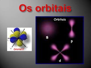 Os orbitaisOrbitaisspOrbital fd