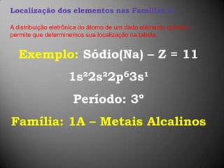 Localização dos elementos nas Famílias AA distribuição eletrônica do átomo de um dado elemento químico permite que determinemos sua localização na tabela.Exemplo: Sódio(Na) – Z = 111s²2s²2p63s¹Período: 3ºFamília: 1A – Metais Alcalinos 