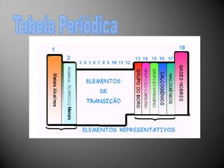 Tabela Periódica