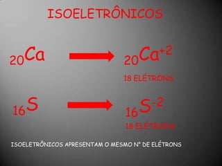 ISOELETRÔNICOS20Ca20Ca+218 ELÉTRONS16S16S-218 ELÉTRONSISOELETRÔNICOS APRESENTAM O MESMO N° DE ELÉTRONS