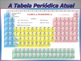 A Tabela Periódica Atual
 