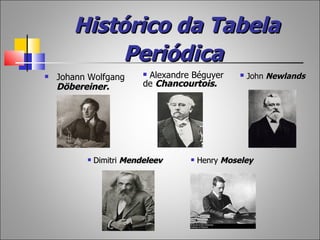 Histórico da Tabela
            Periódica
   Johann Wolfgang       Alexandre Béguyer        John Newlands
    Döbereiner.           de Chancourtois.




             Dimitri Mendeleev        Henry Moseley
 