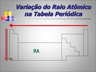 Variação do Raio Atômico
        na Tabela Periódica




          RA
Fr
 