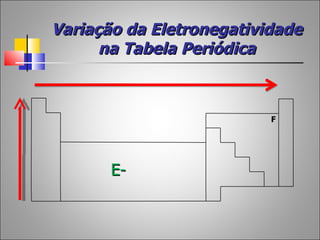 Variação da Eletronegatividade
      na Tabela Periódica



                          F




       E-
 